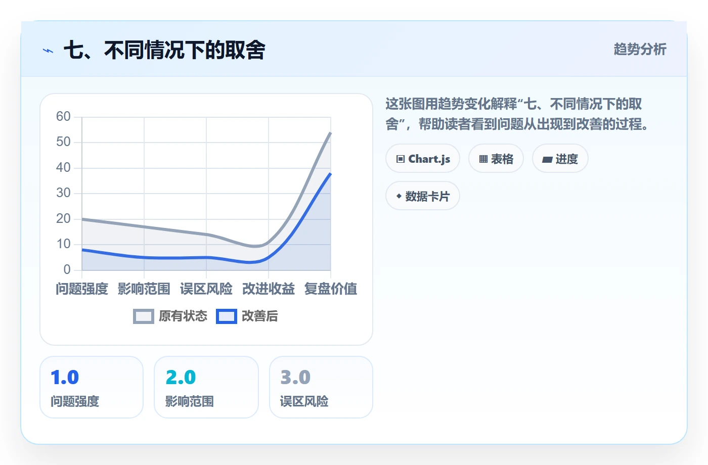 七、不同情况下的取舍