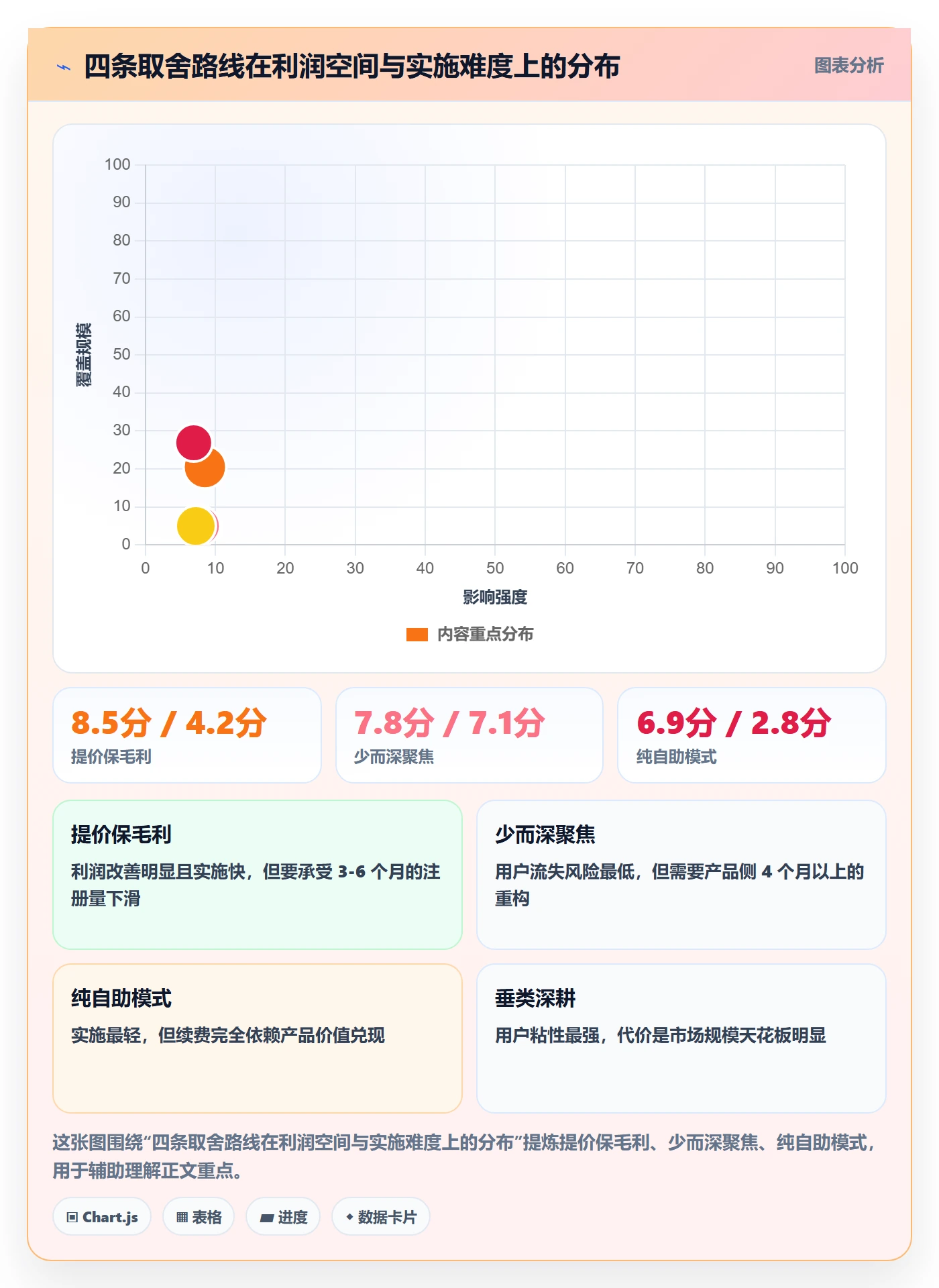 亚马逊软件升级方案:用定价策略改善选品工具