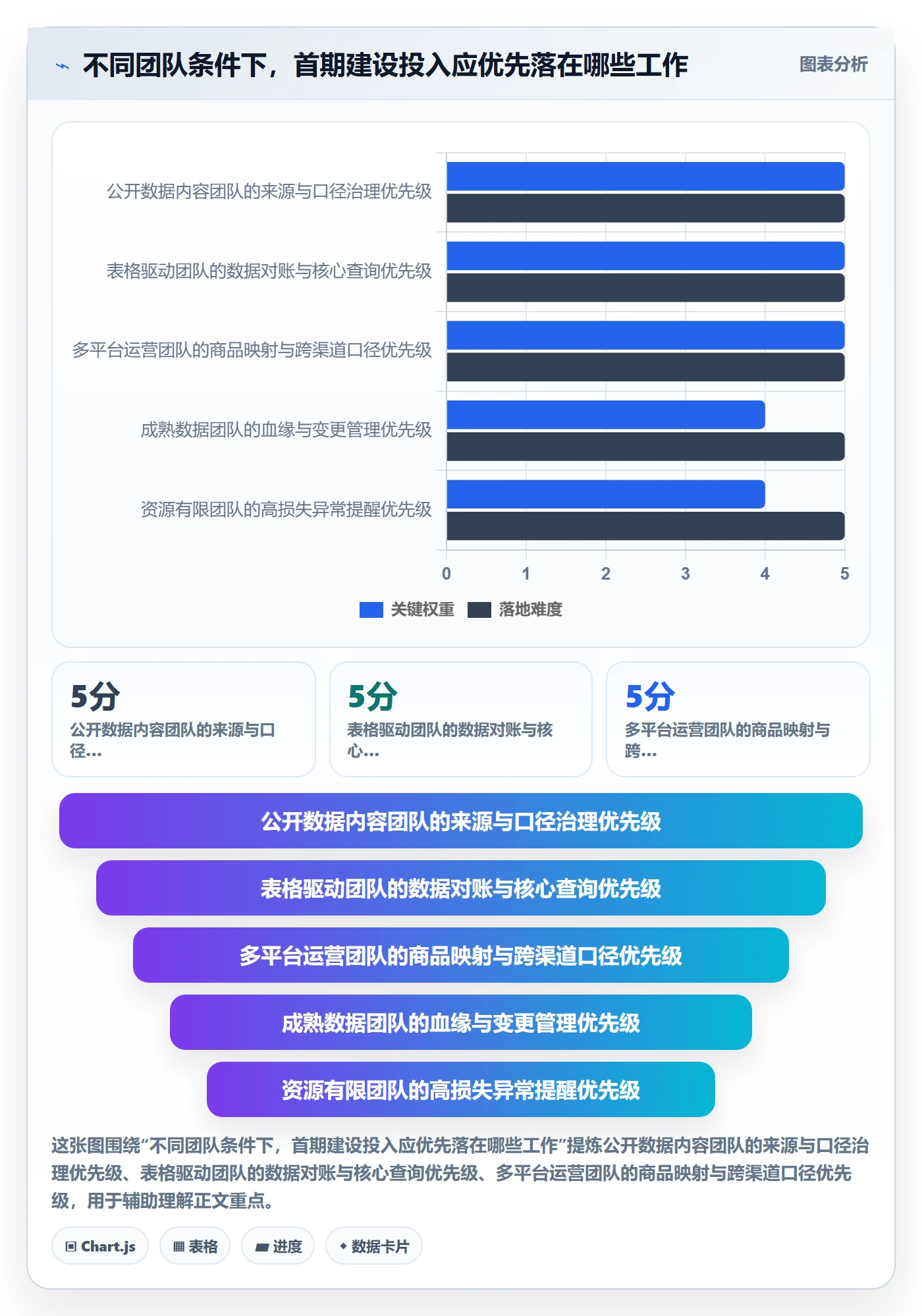 电商数据查询网站建设路线：从行业趋势到日常管理分几步