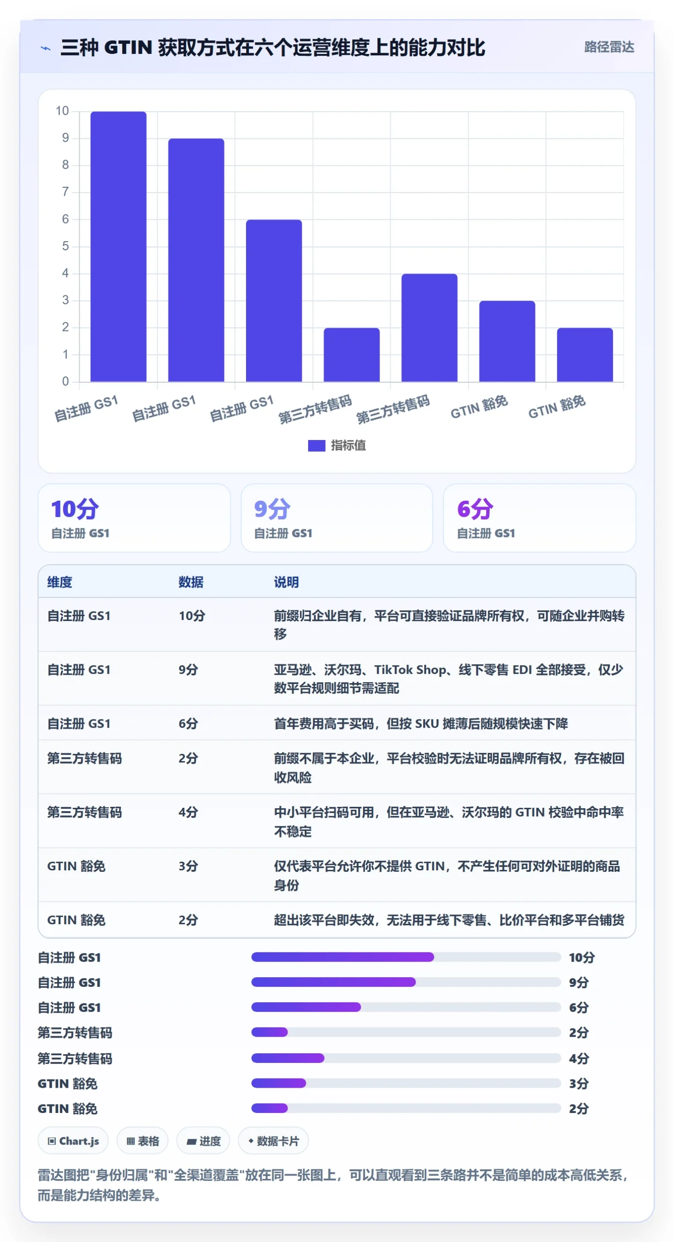 UPC码基础课：GS1注册相关的精细化运营一次讲透