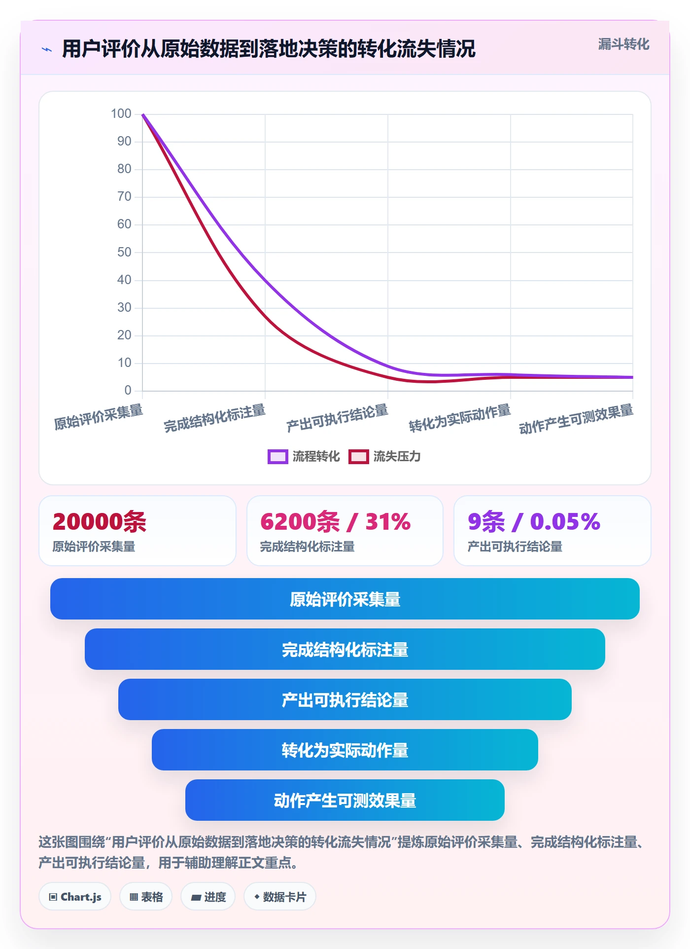 商品分析应用思路：围绕用户评价拆解选型方法