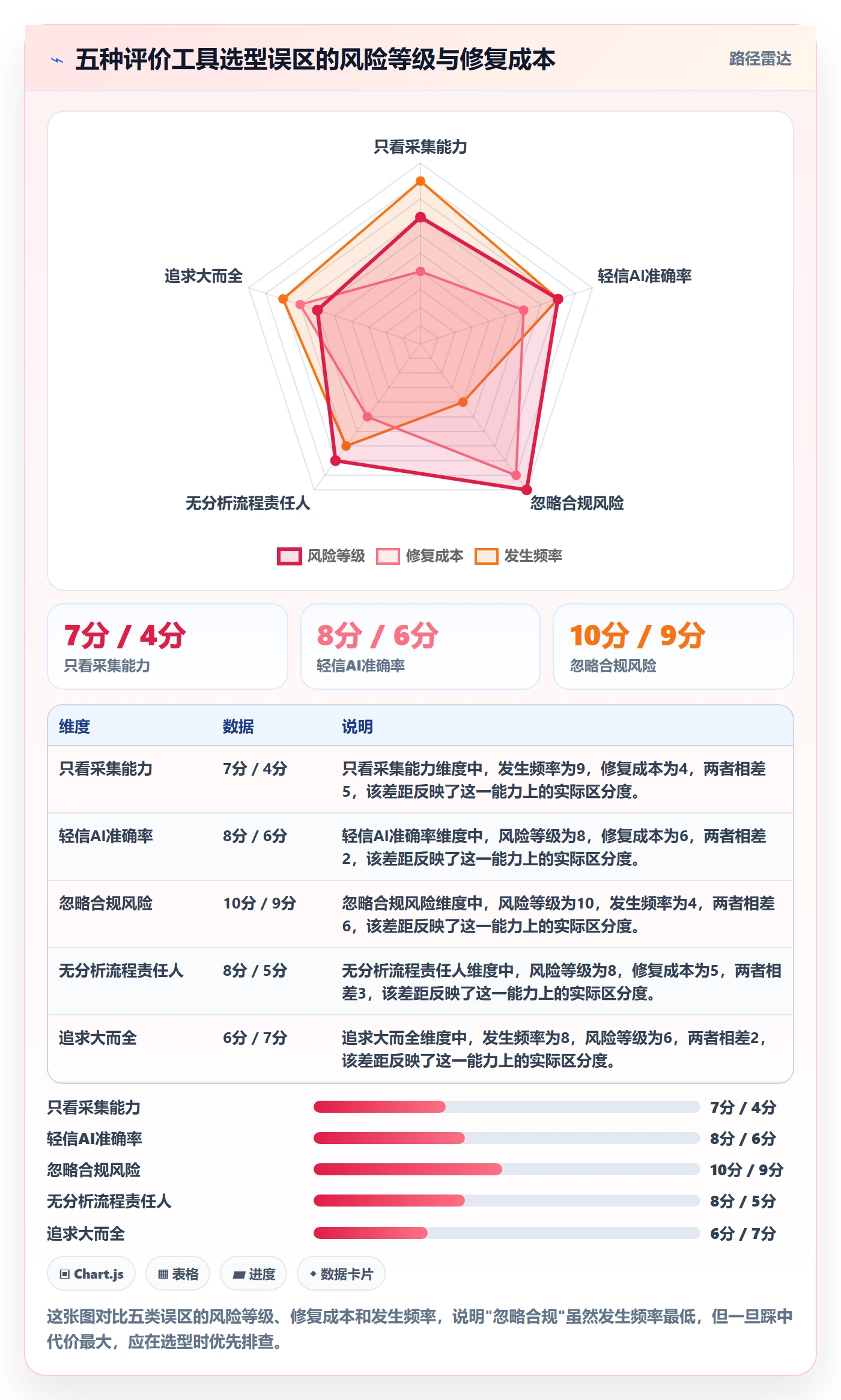 商品分析怎么优化？先从用户评价的工具对比入手
