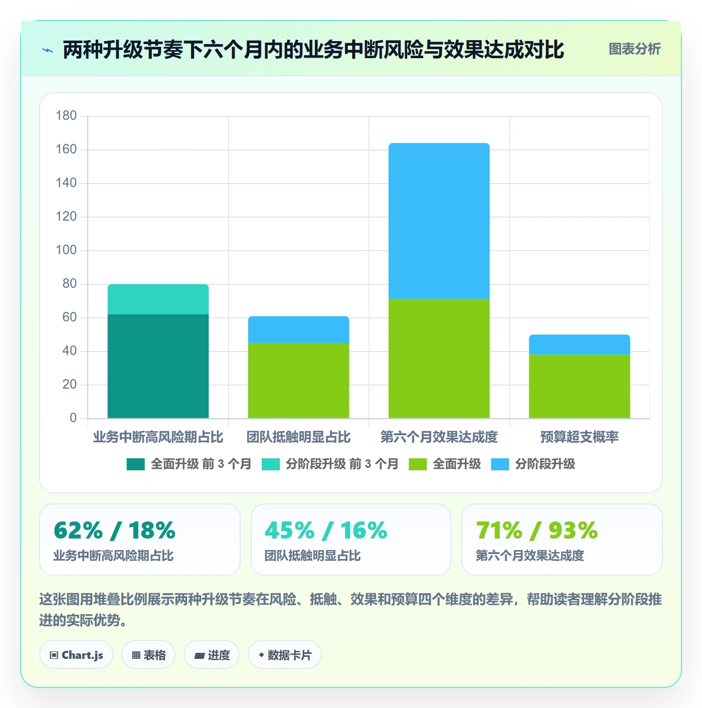 外贸数据分析平台升级方案：用合规管理改善销售线索