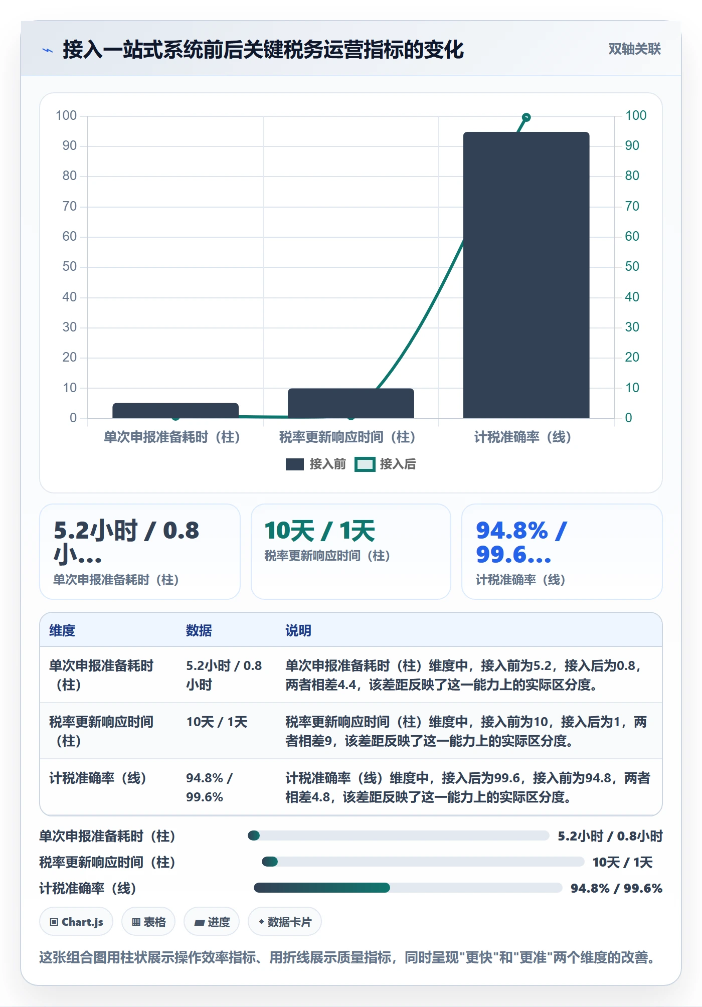 跨境电商一站式服务能力清单：系统搭建需要覆盖哪些税务合规事项