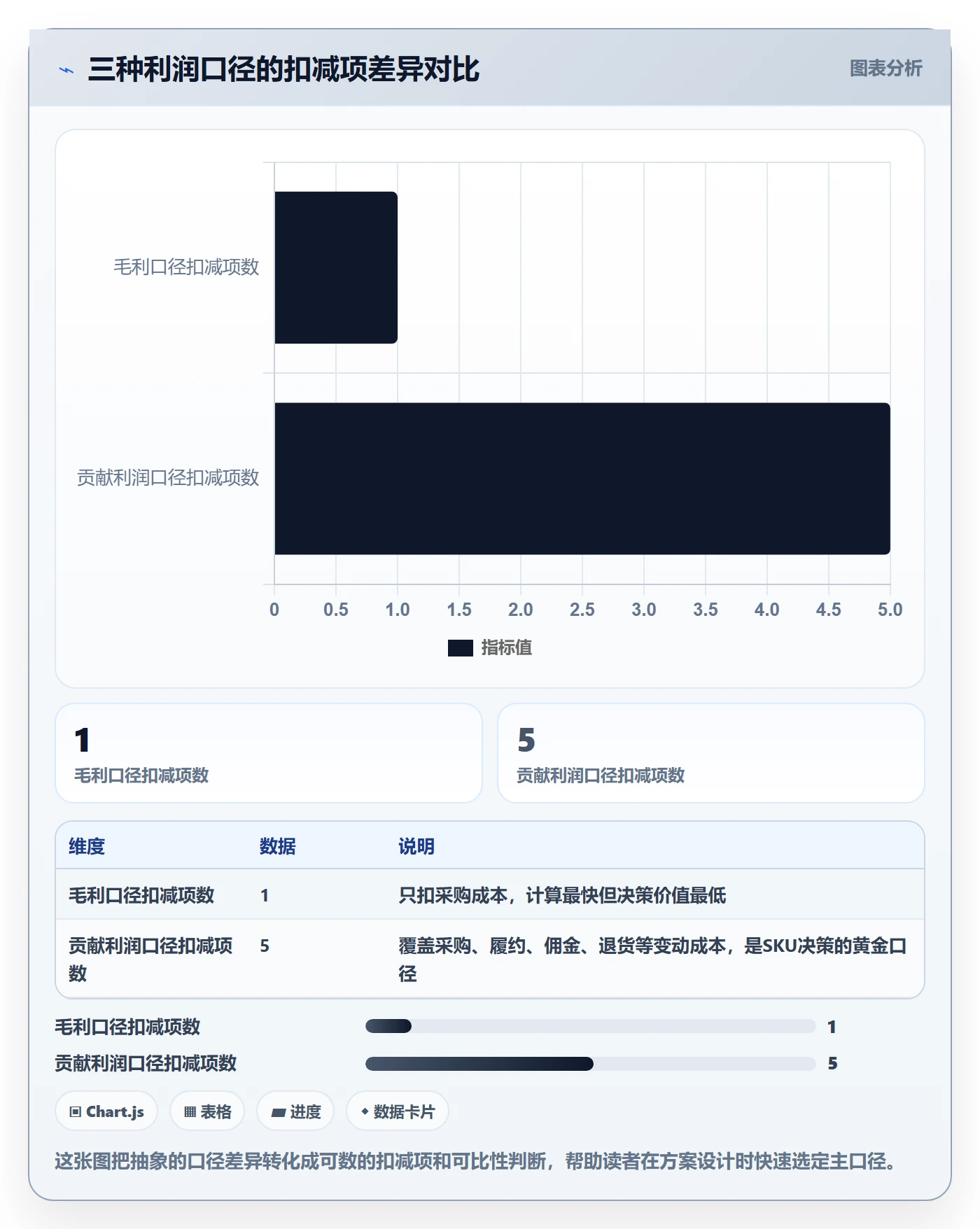 商品分析方案设计：利润空间场景的案例拆解怎么做