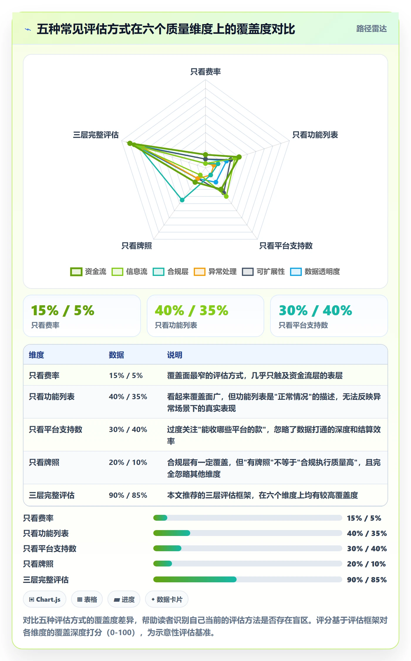 跨境电商一站式服务检查方法：通过支付收款评估系统搭建质量