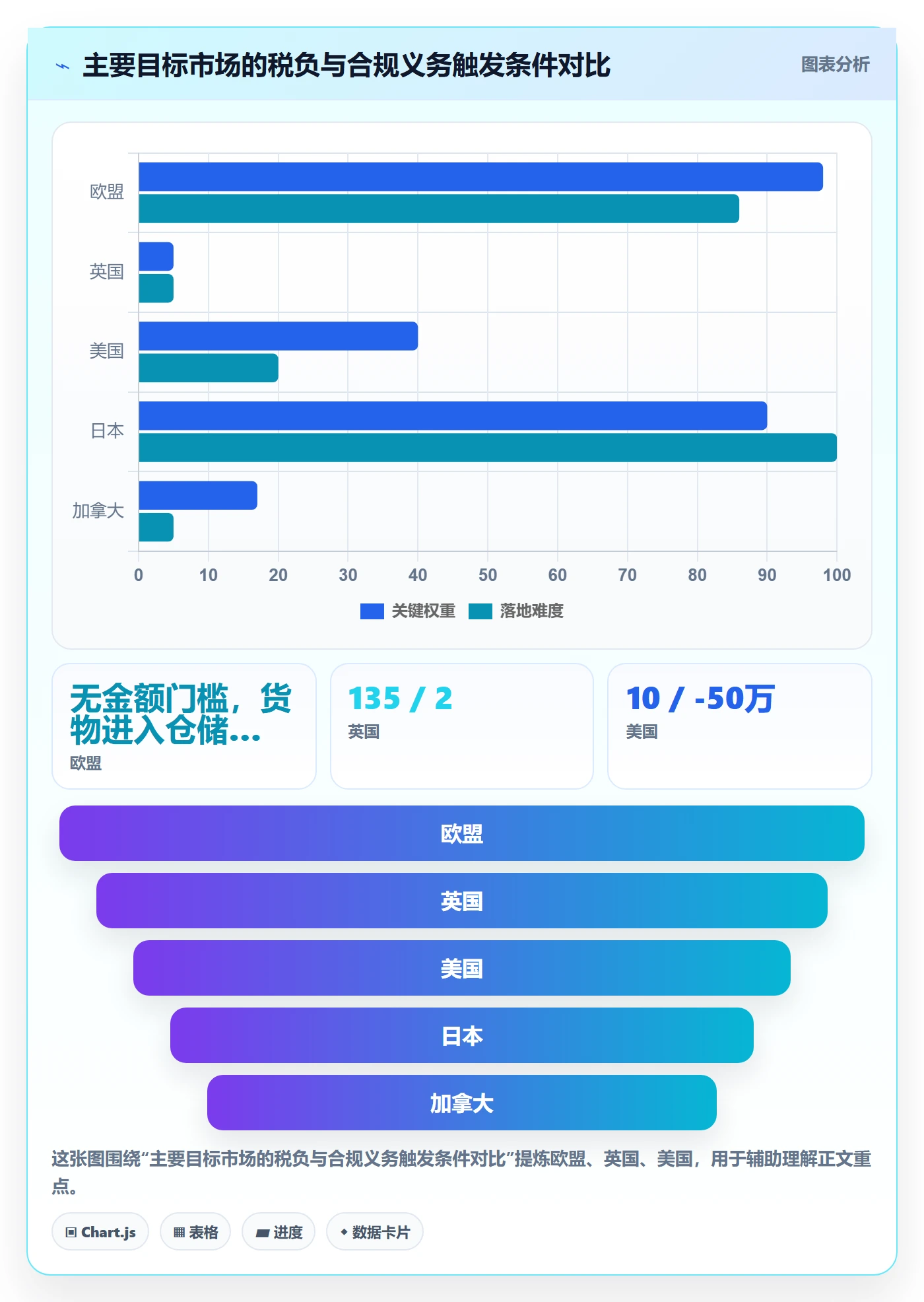 跨境电商运营从0到1：数据复盘的税务筹划与操作要点