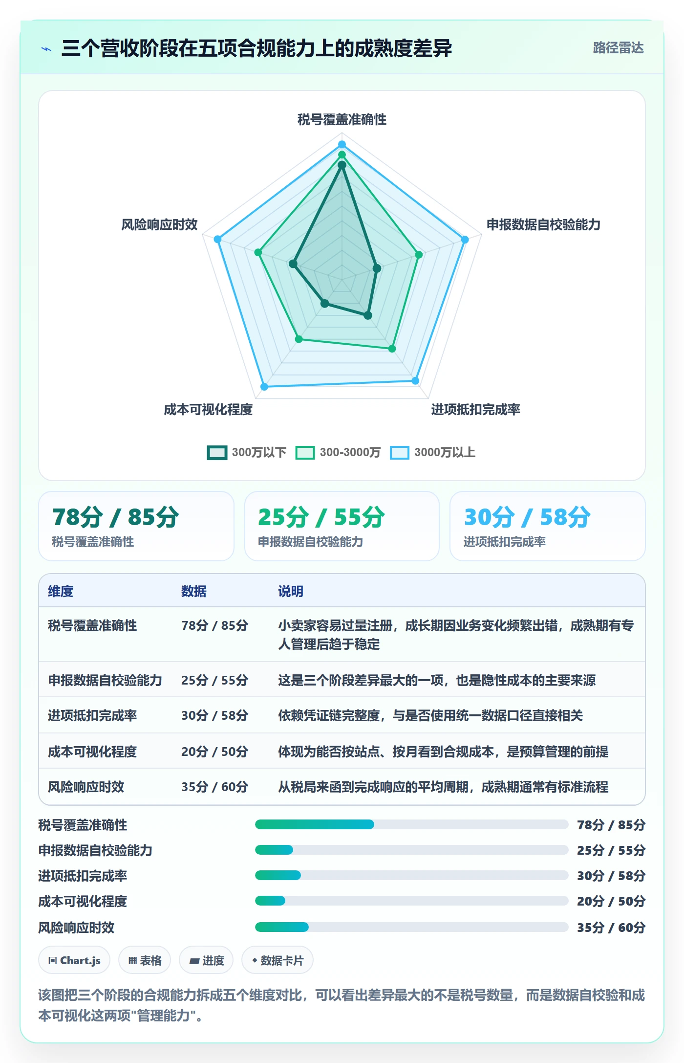 跨境电商一站式服务成本控制全解析：重点看懂税务合规