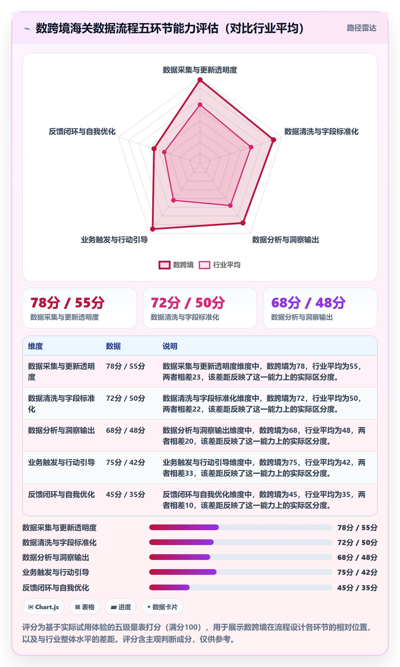 想做好外贸数据分析平台，先掌握流程设计中的海关数据
