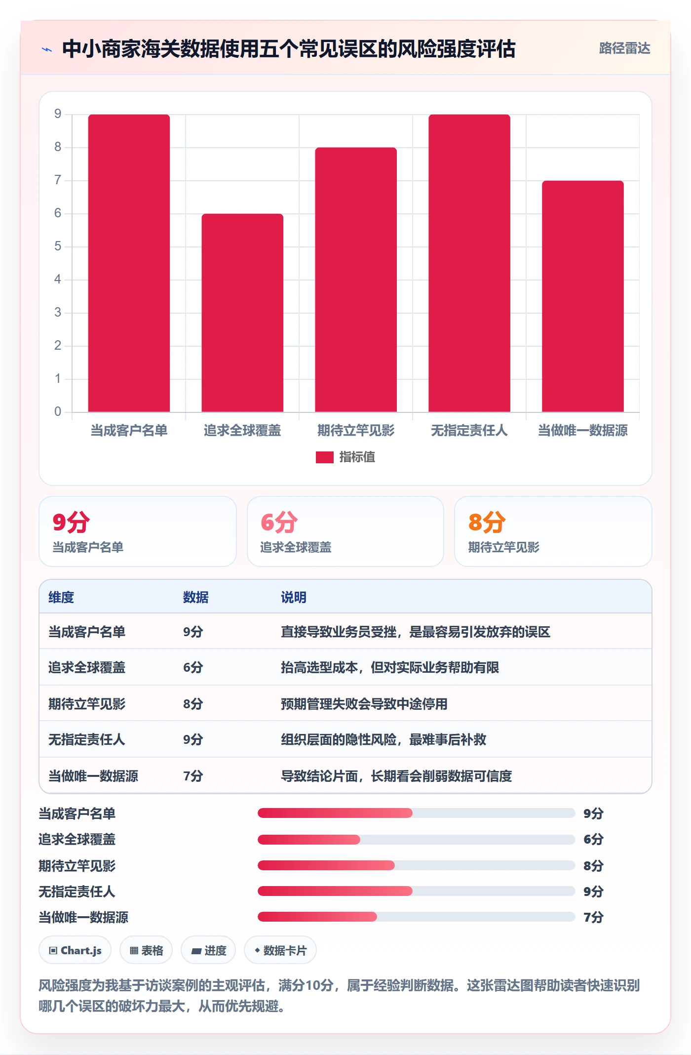外贸数据分析平台实施路径：海关数据如何完成中小商家