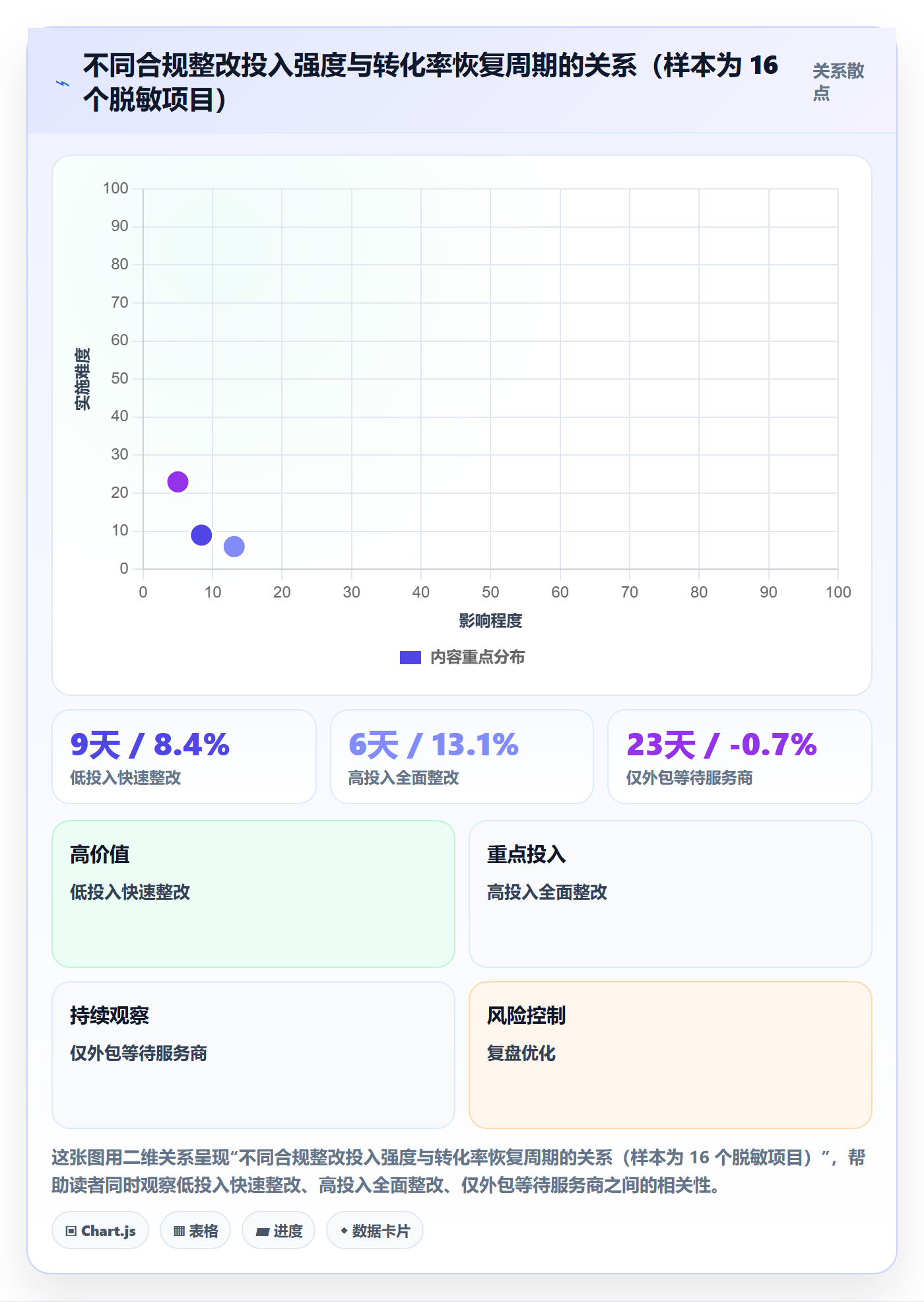 跨境电商运营能力清单：合规管理需要覆盖哪些转化优化事项