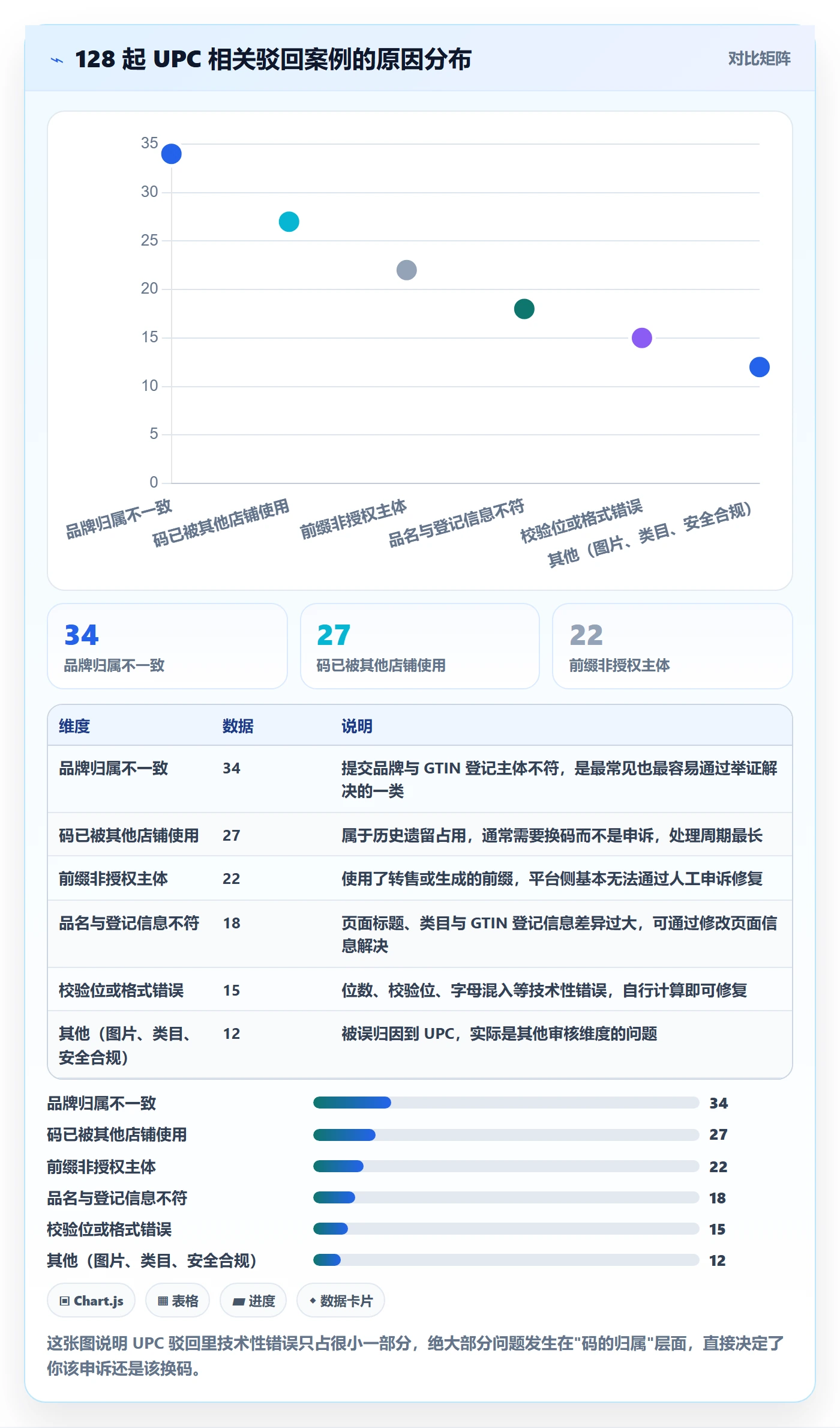 UPC码怎么用？平台审核场景下的落地案例拆解