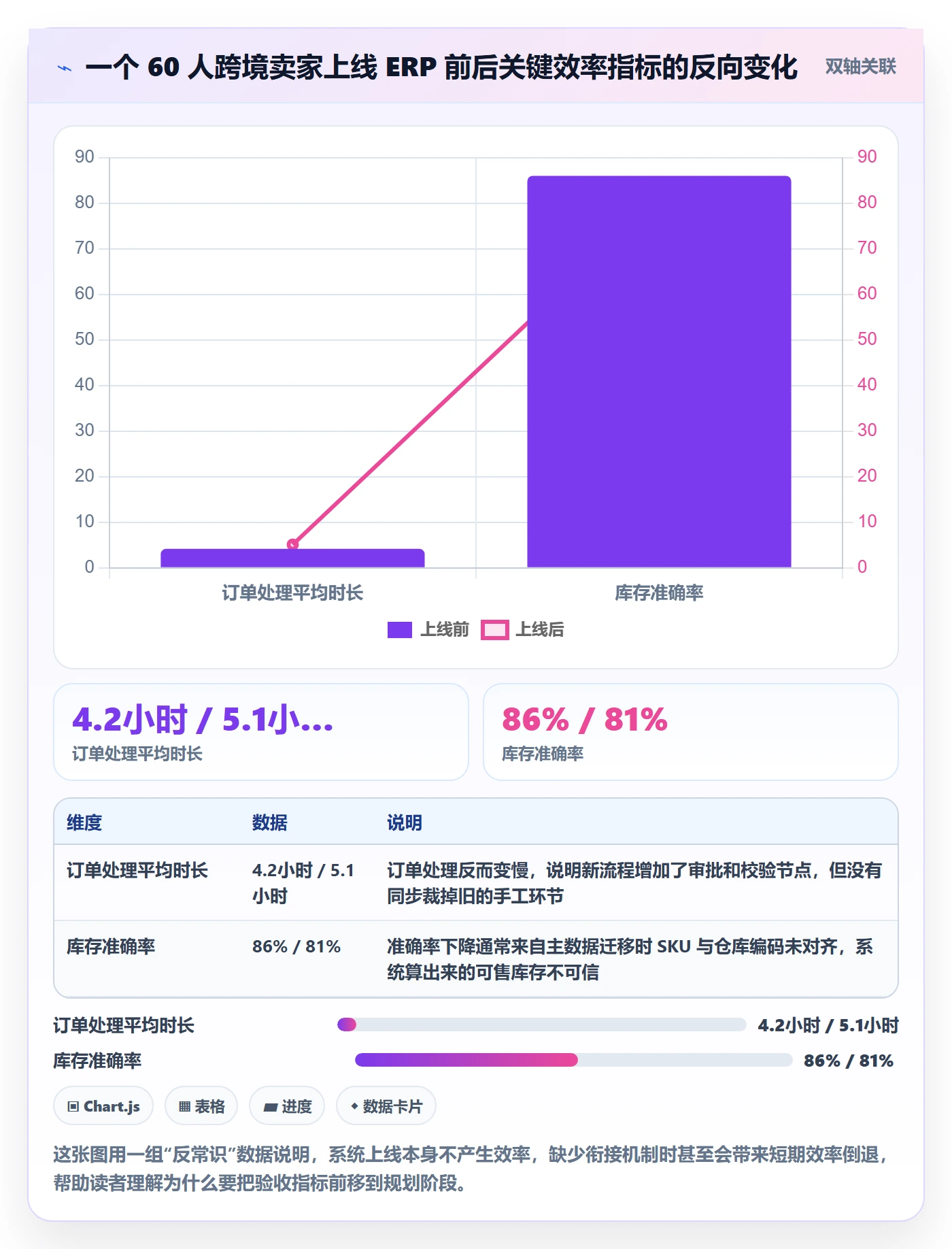 erp跨境电商规划方法：系统实施与效率提升如何衔接
