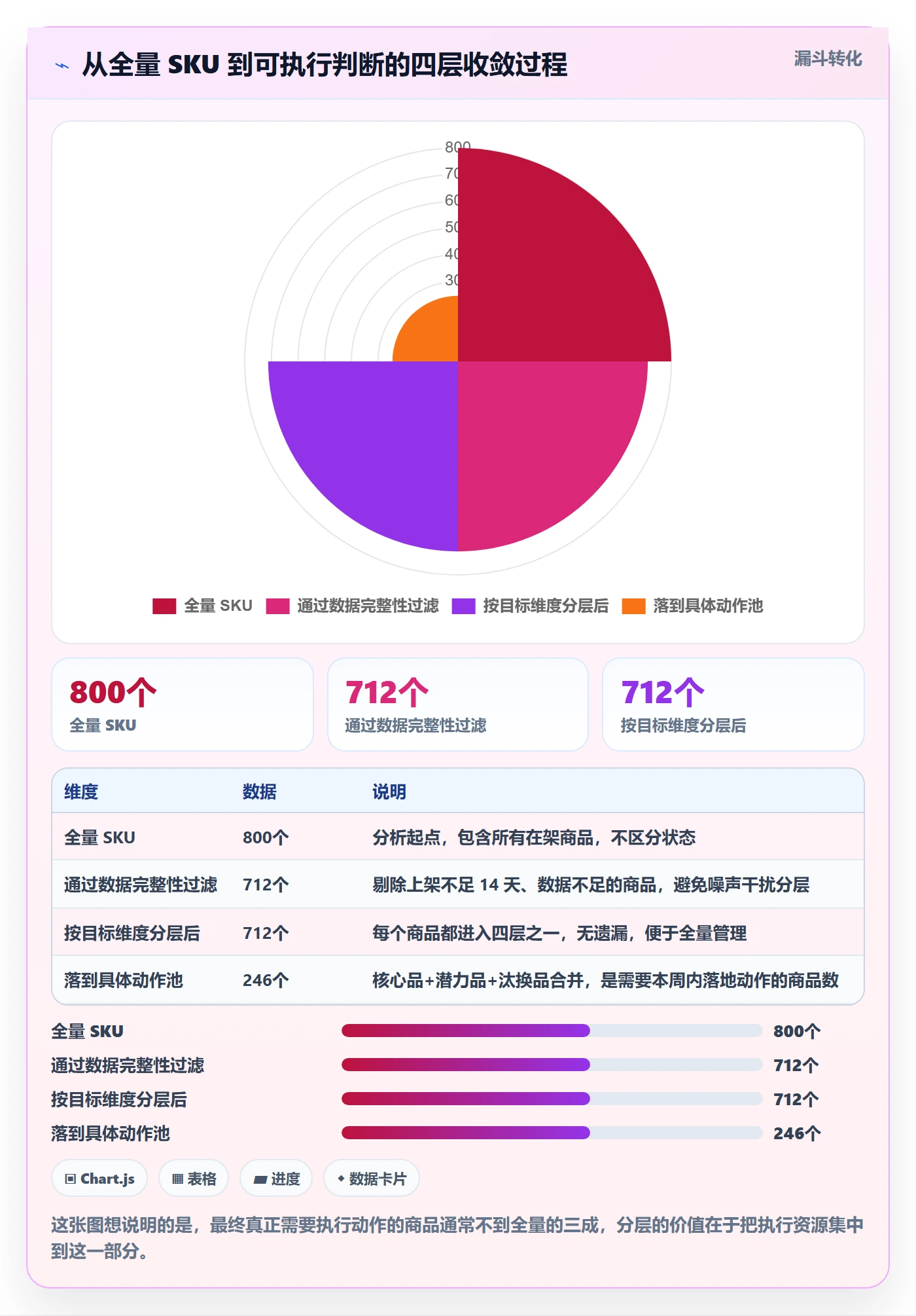 商品分析数据方法:用组合优化支撑精细化运营判断