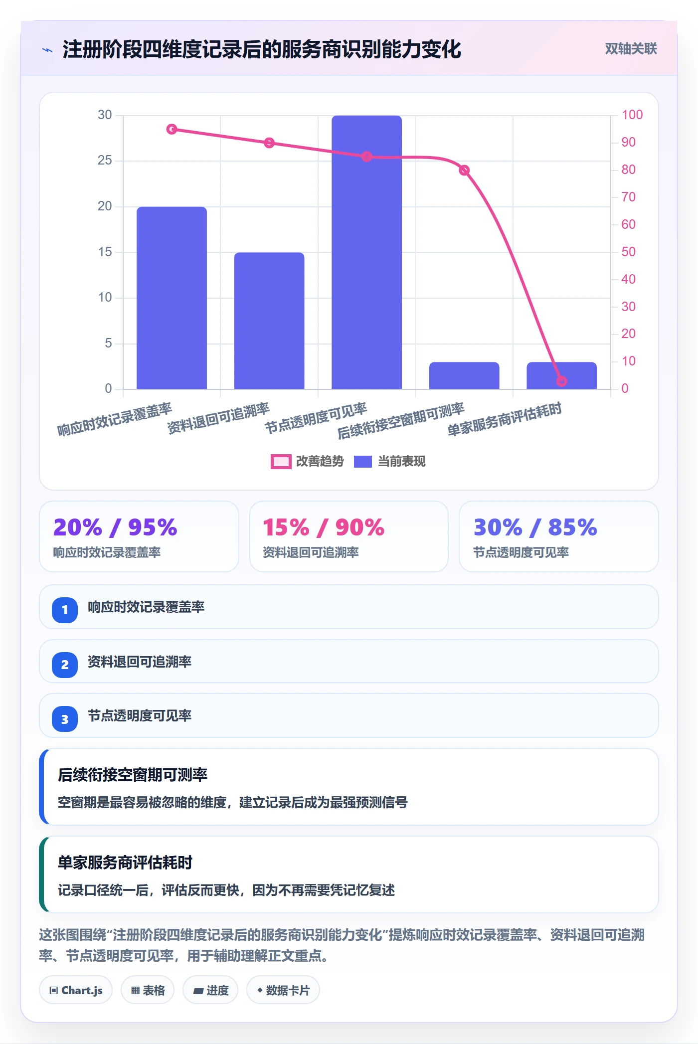 跨境电商一站式服务选择标准：公司注册维度如何评估数据复盘