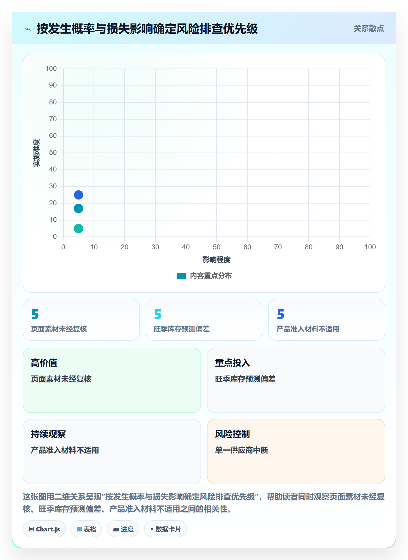 跨境电商怎么用？品牌增长场景下的风险排查拆解