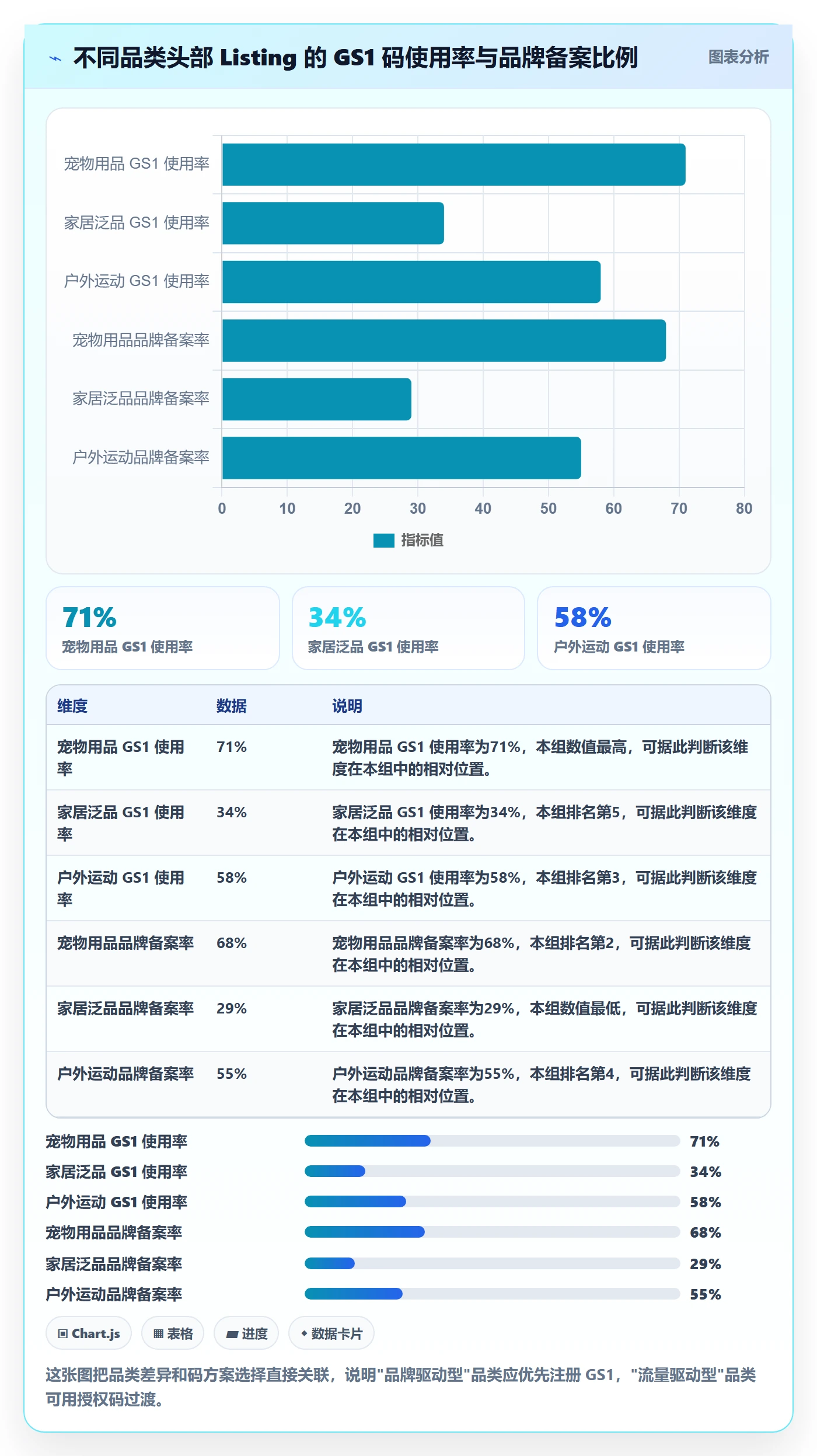 UPC码工作指南：用选品策略解决代码申请问题