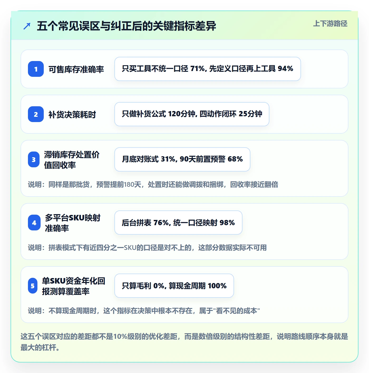 跨境电商运营建设路线：从库存计划到风险排查分几步
