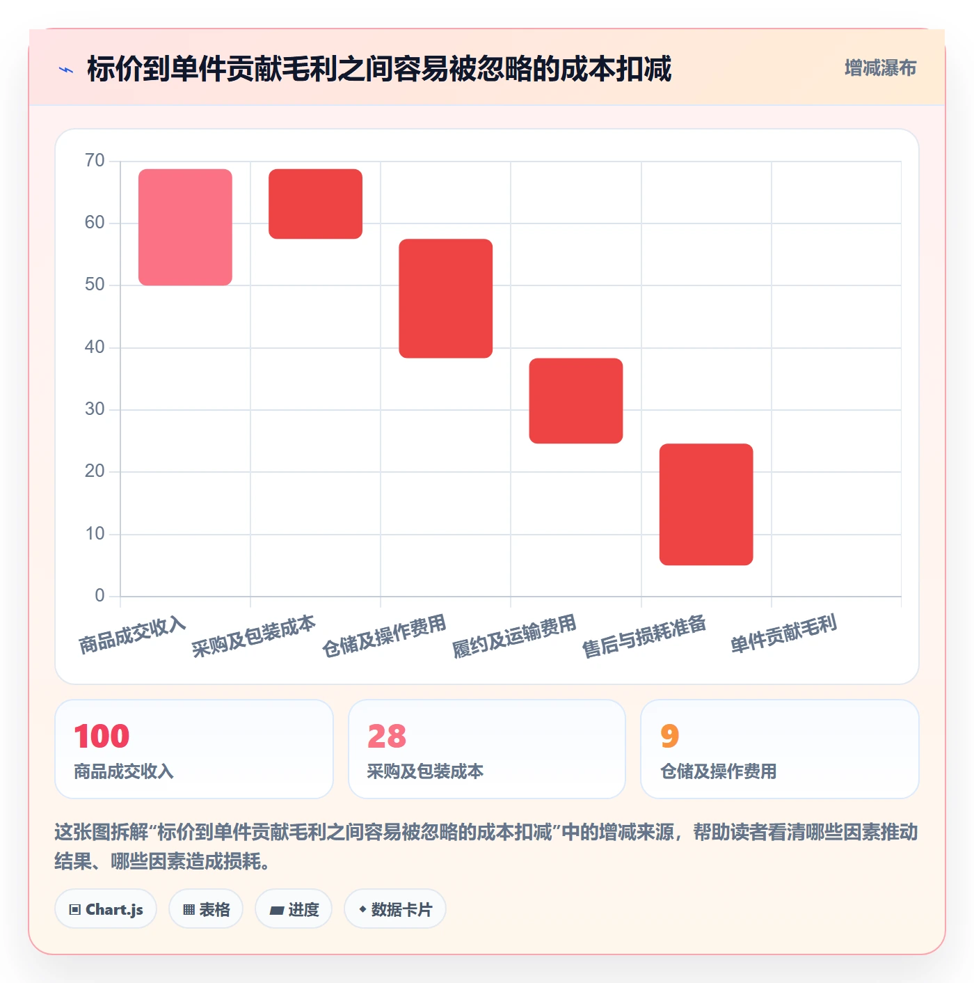 temu供应链协同：半托管模式从哪里开始