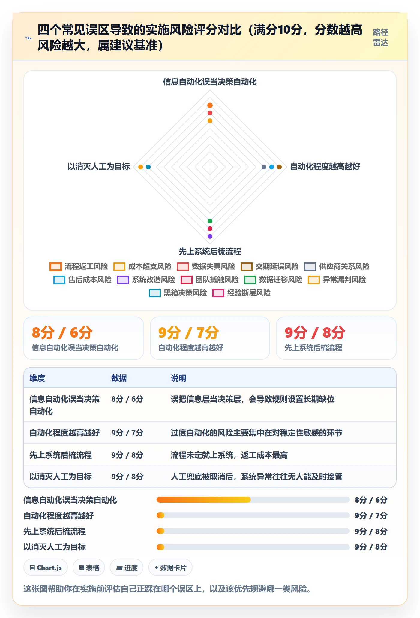 跨境电商一站式服务实施路径：选品采购如何完成自动化方案