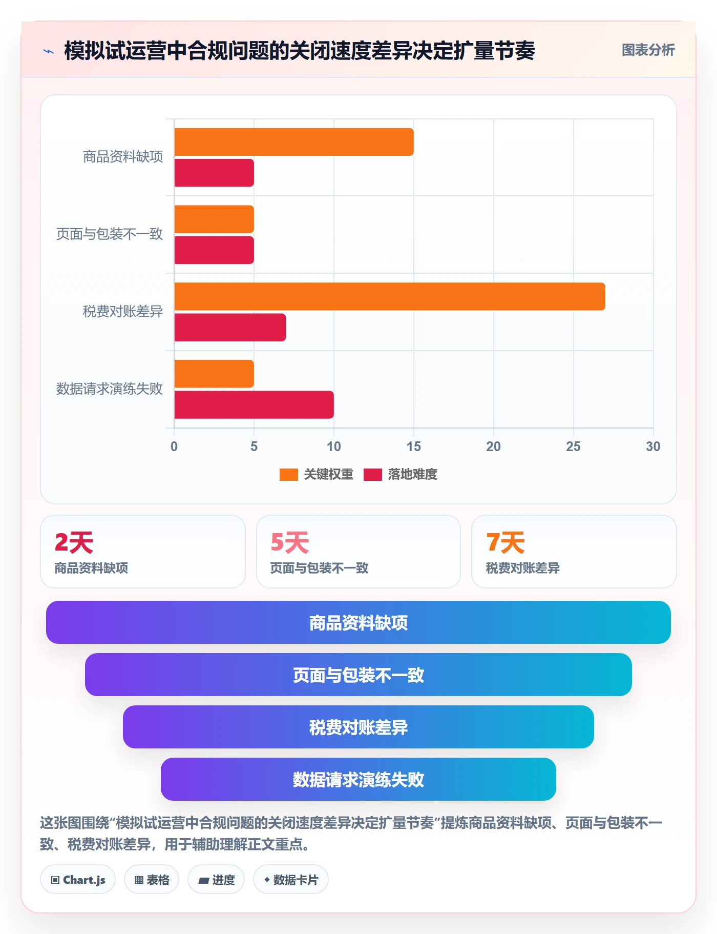 跨境电商使用技巧：本地化运营对应的合规管理方法