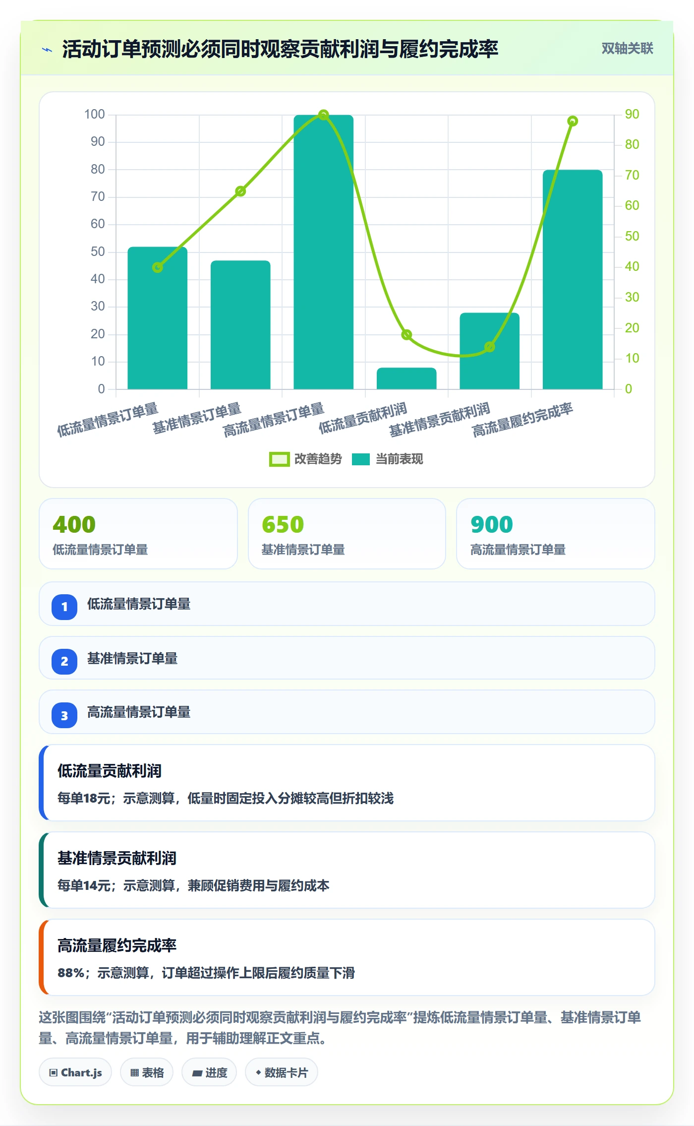 temu实施路径：活动流量如何完成旺季准备