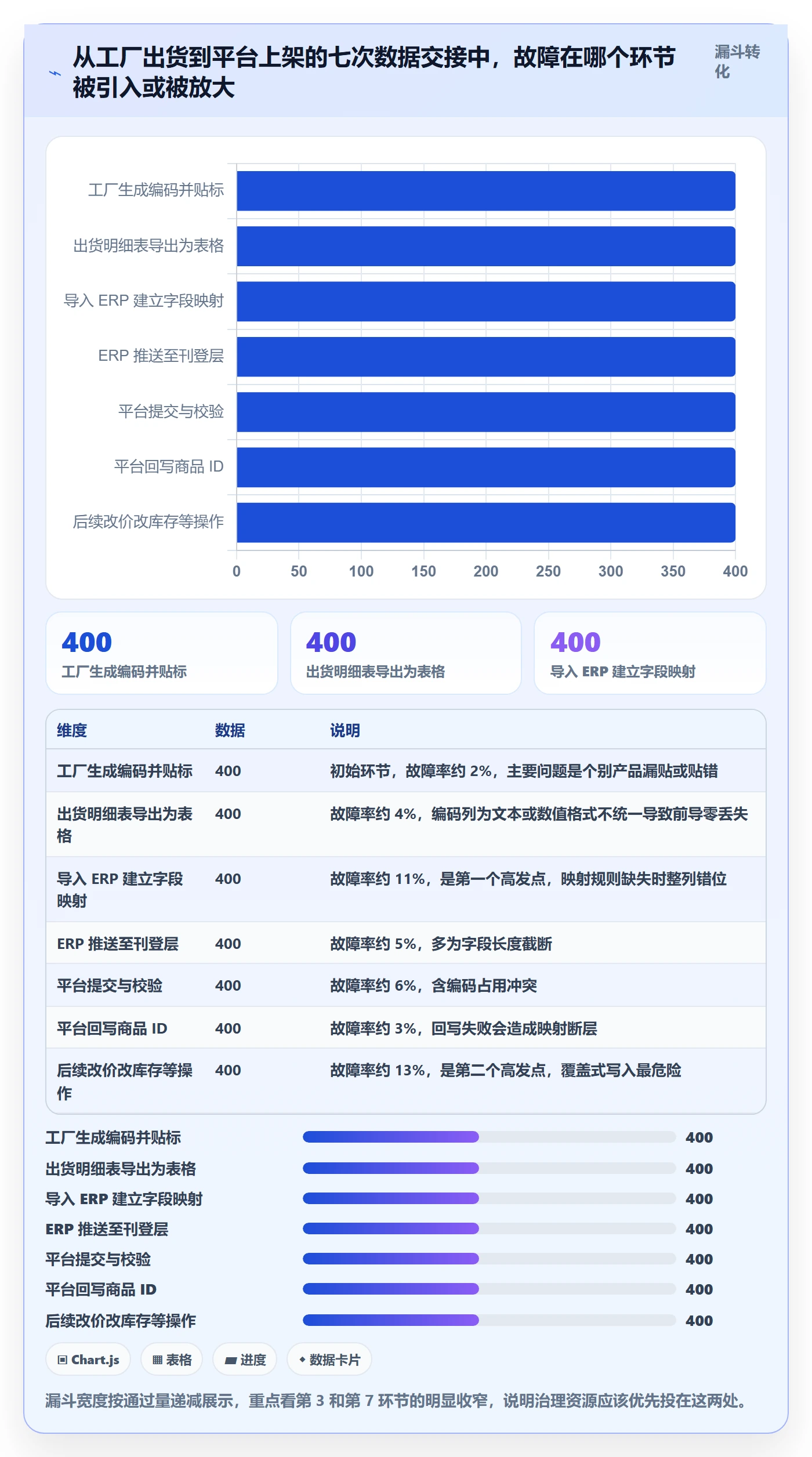 UPC码工作指南：用落地案例解决商品绑定问题