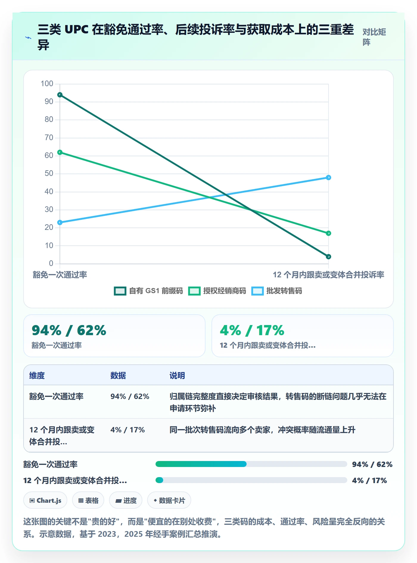 UPC码检查方法：通过豁免申请评估风险排查质量
