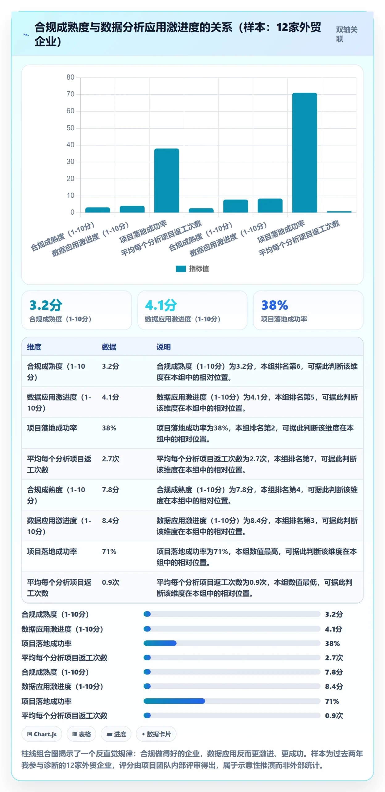 外贸数据分析平台怎么优化？先从销售线索的合规管理入手