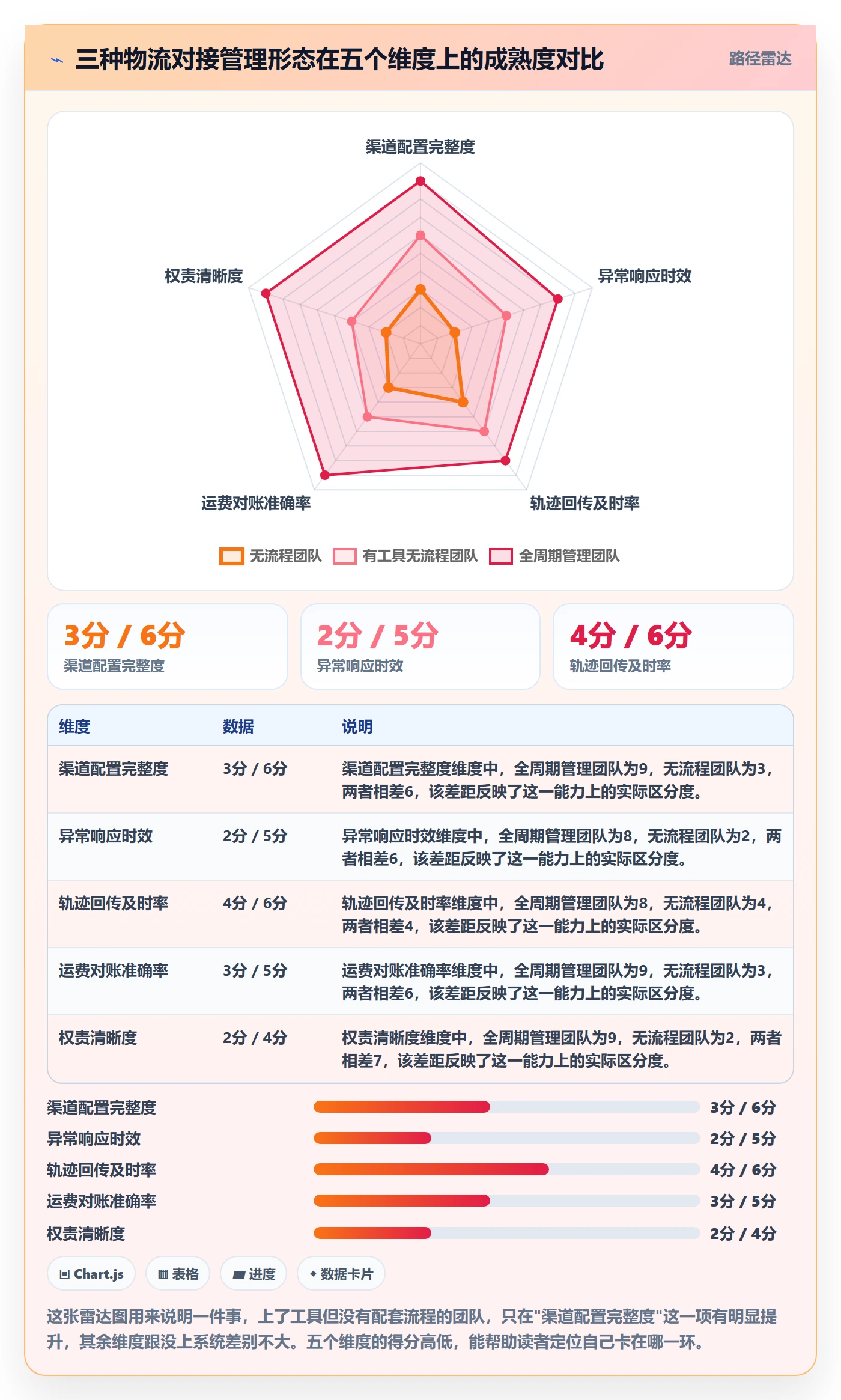 erp跨境电商怎么管?以物流对接为核心的效率提升方案