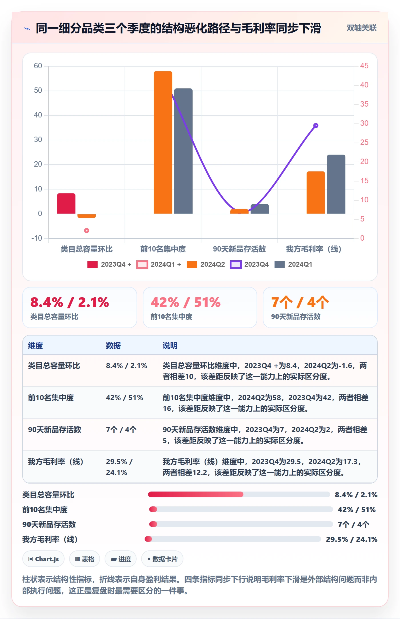 想做好亚马逊软件,先掌握季度复盘中的选品工具