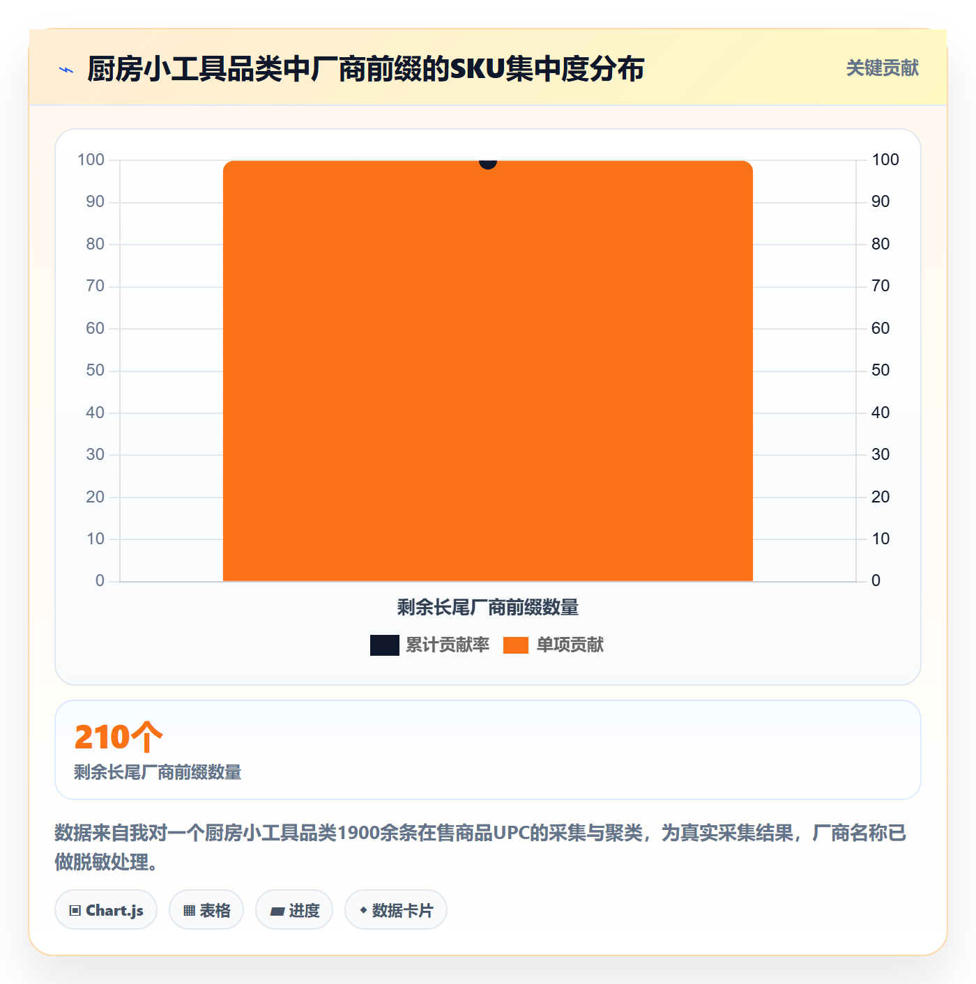 UPC码操作手册：编码规范对应的市场调研步骤