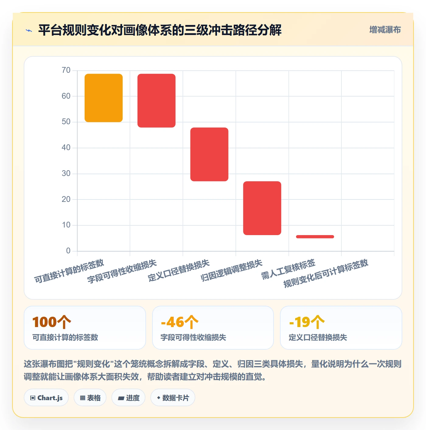 外贸数据分析平台场景解析：客户画像中的平台规则怎么处理
