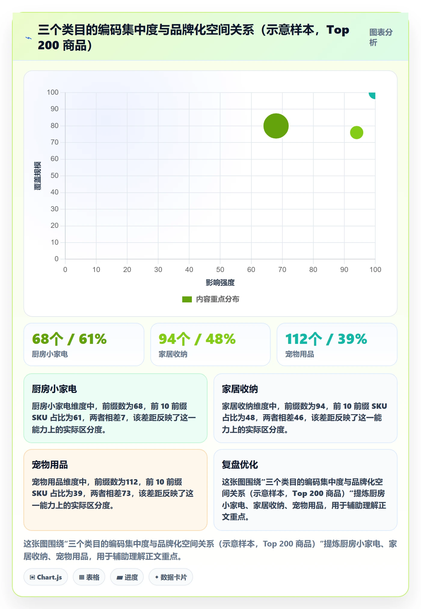 UPC码落地清单：编码规范相关的品牌建设事项