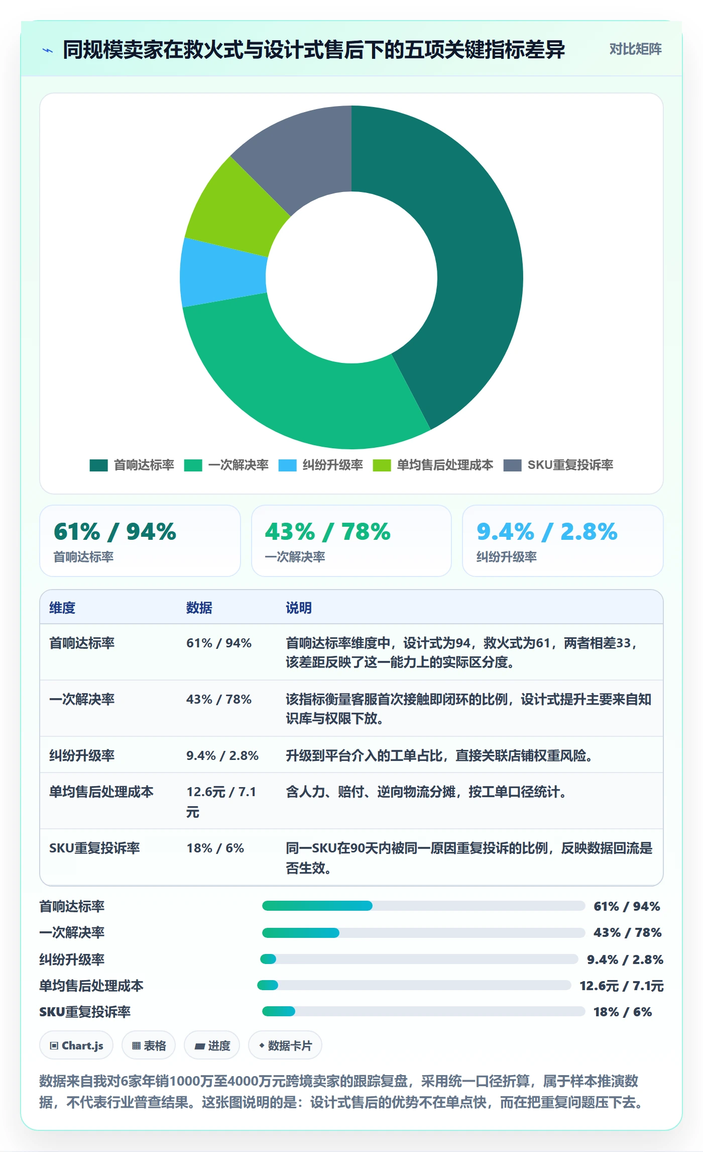 跨境电商一站式服务管理要点：售后服务的常见误区如何设计