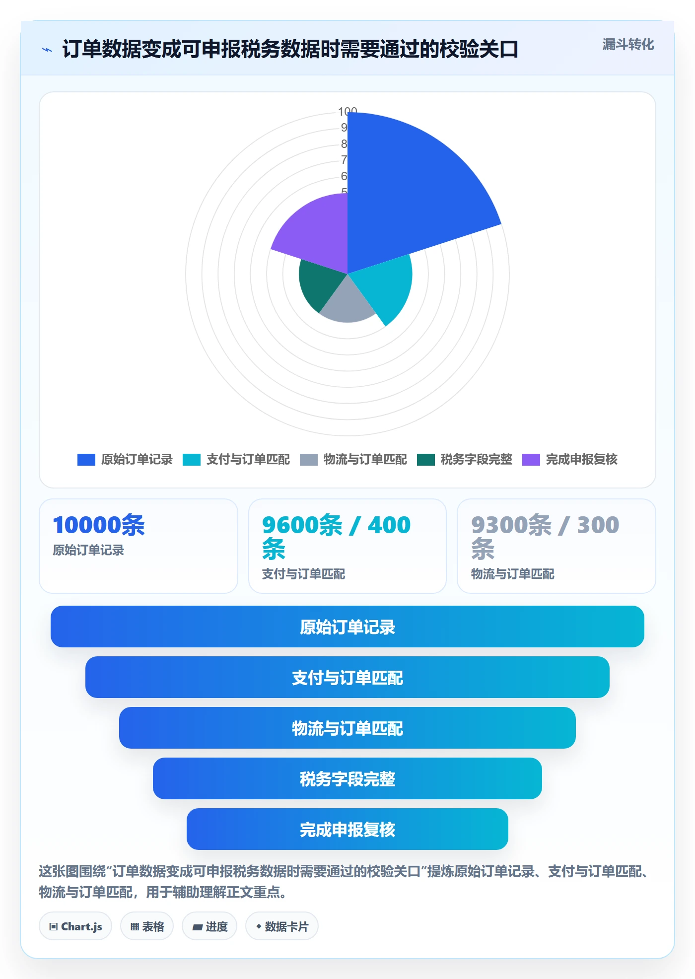 跨境电商从0到1：税务合规的入门指南与操作要点