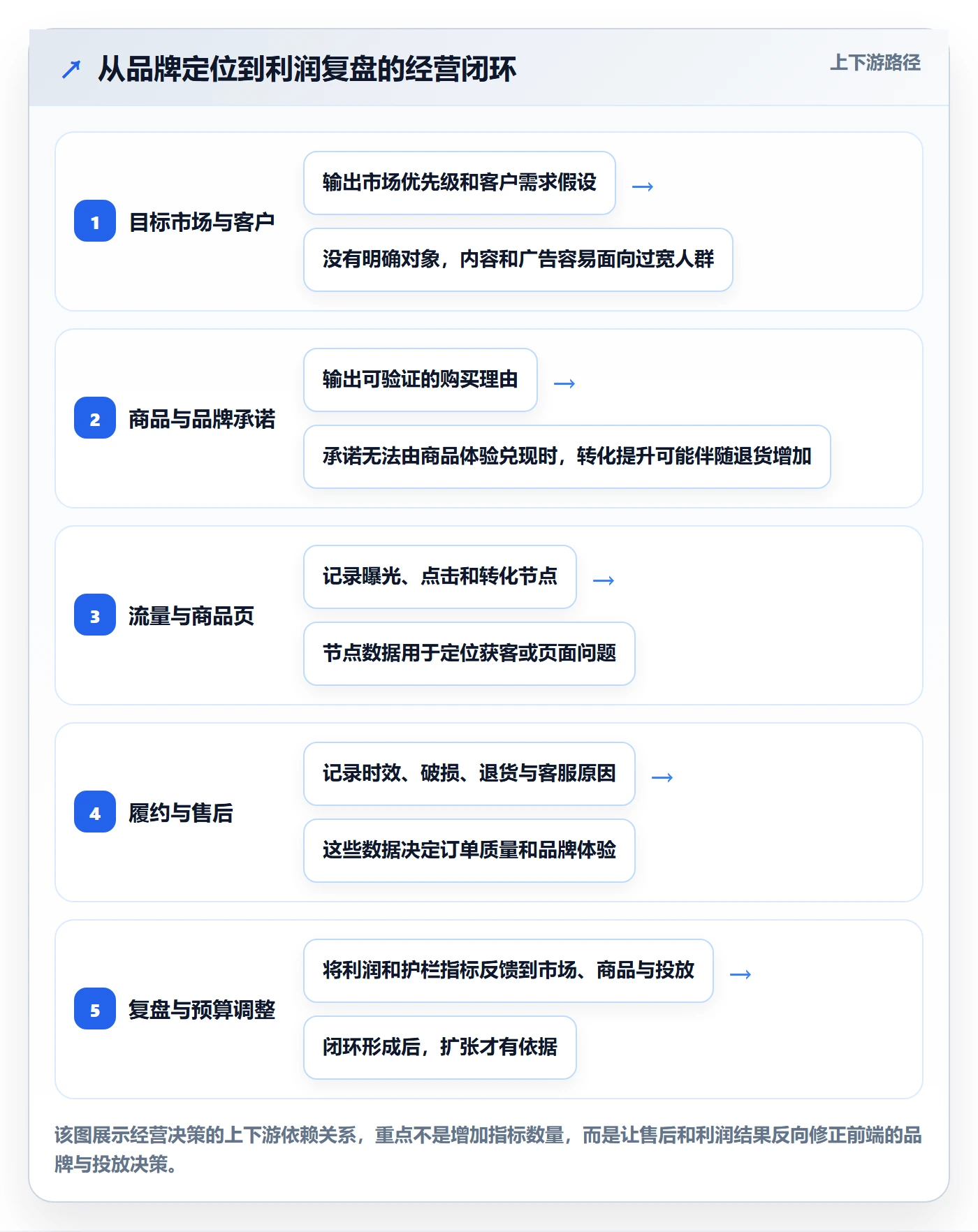 跨境电商怎么落地？从品牌增长讲清精细化运营