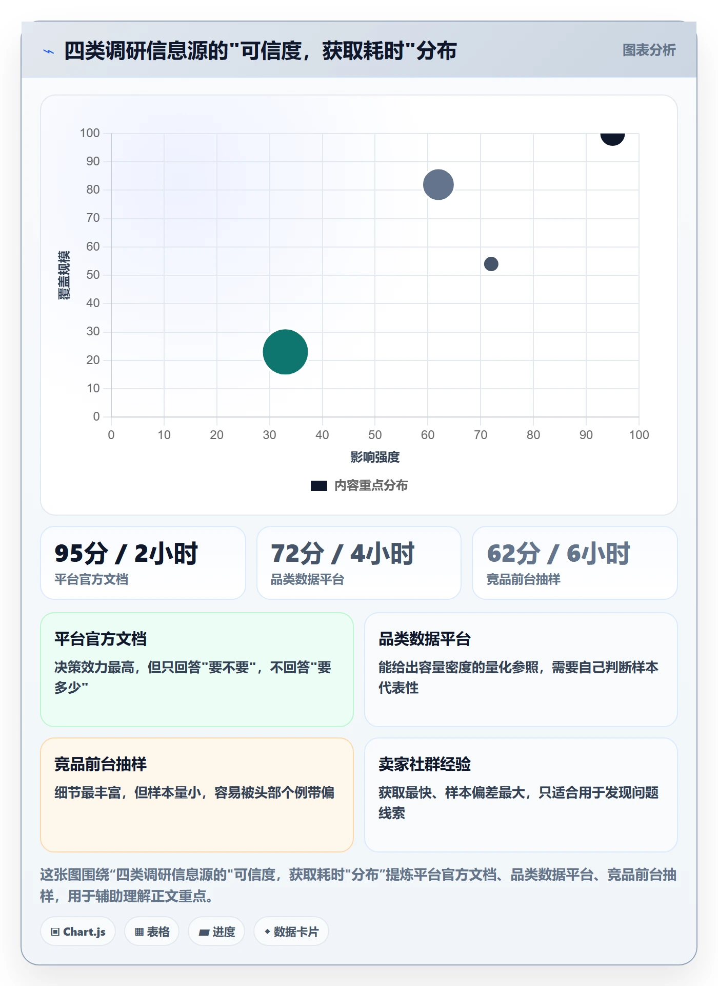 UPC码实施路径：GS1注册如何完成市场调研