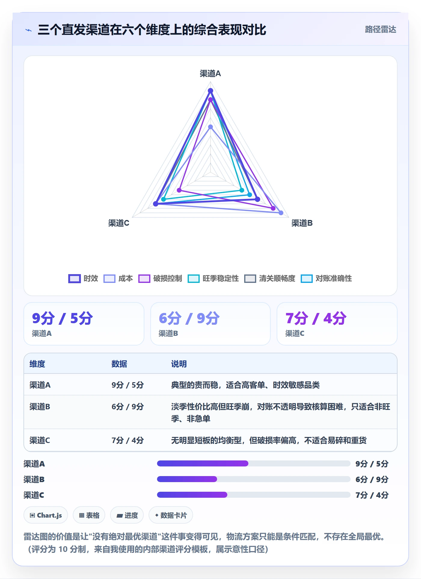 跨境电商运营实施路径：数据复盘如何完成物流方案