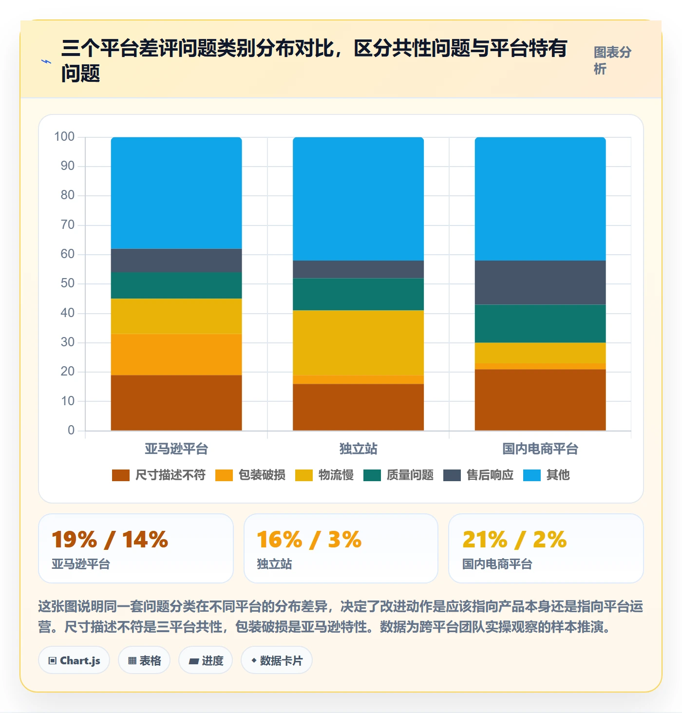 商品分析问题诊断：用户评价如何用季度复盘改进