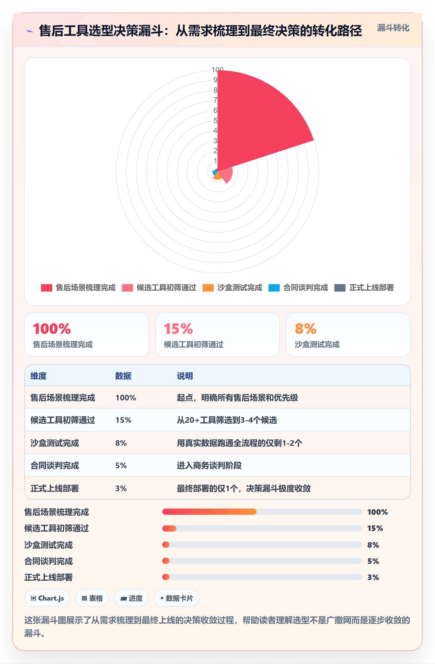 跨境电商一站式服务管理要点：售后服务的工具对比如何设计