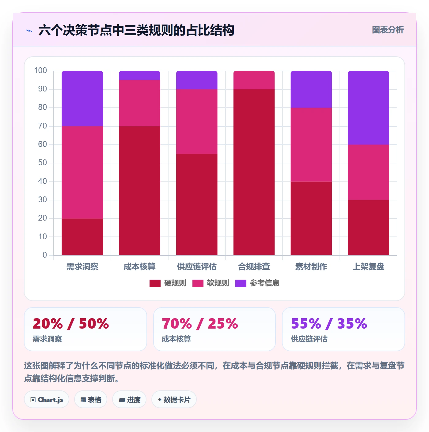 跨境电商运营避坑指南：选品上新环节的标准化管理要注意什么