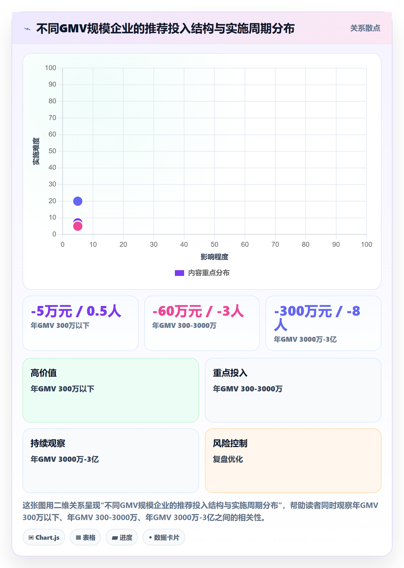 erp跨境电商建设路线：从系统实施到品牌建设分几步