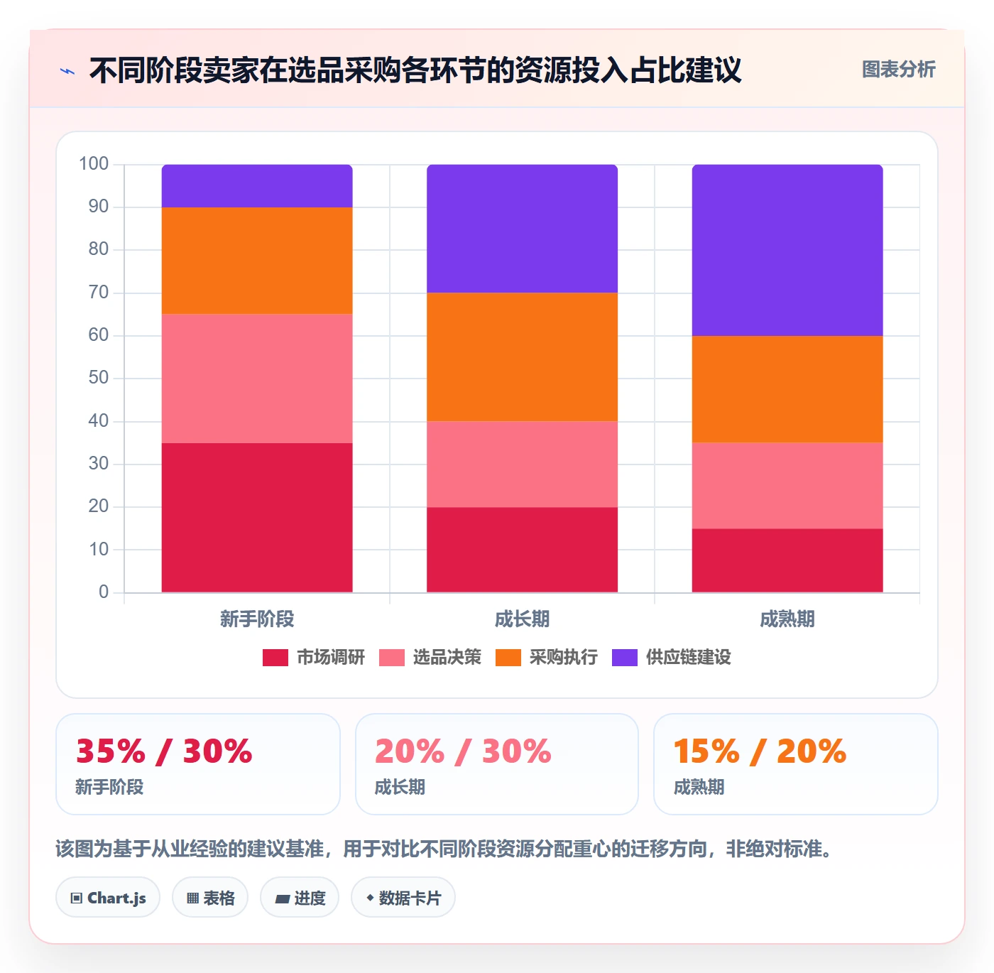 跨境电商一站式服务流程设计全解析：重点看懂选品采购