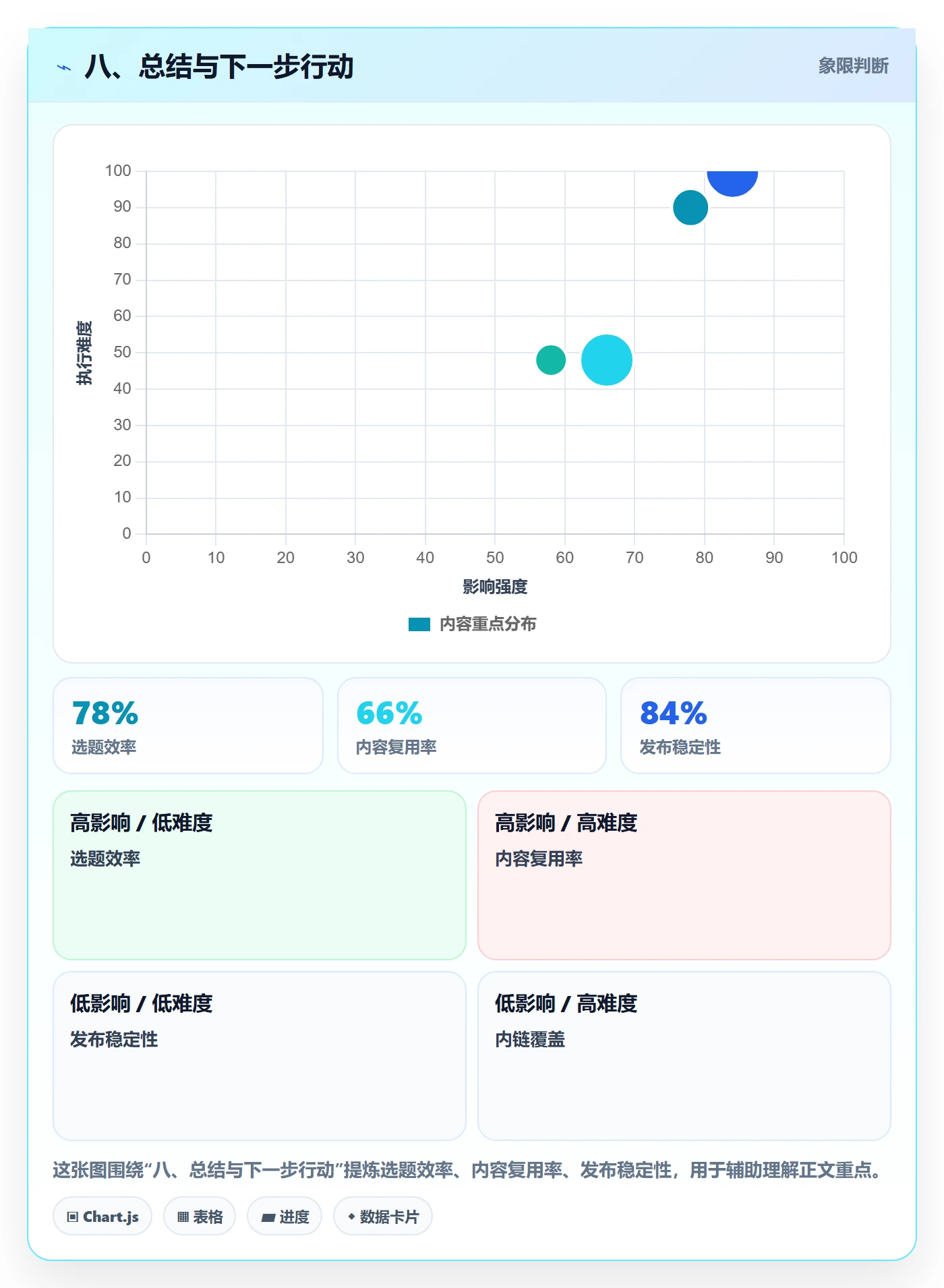 八、总结与下一步行动