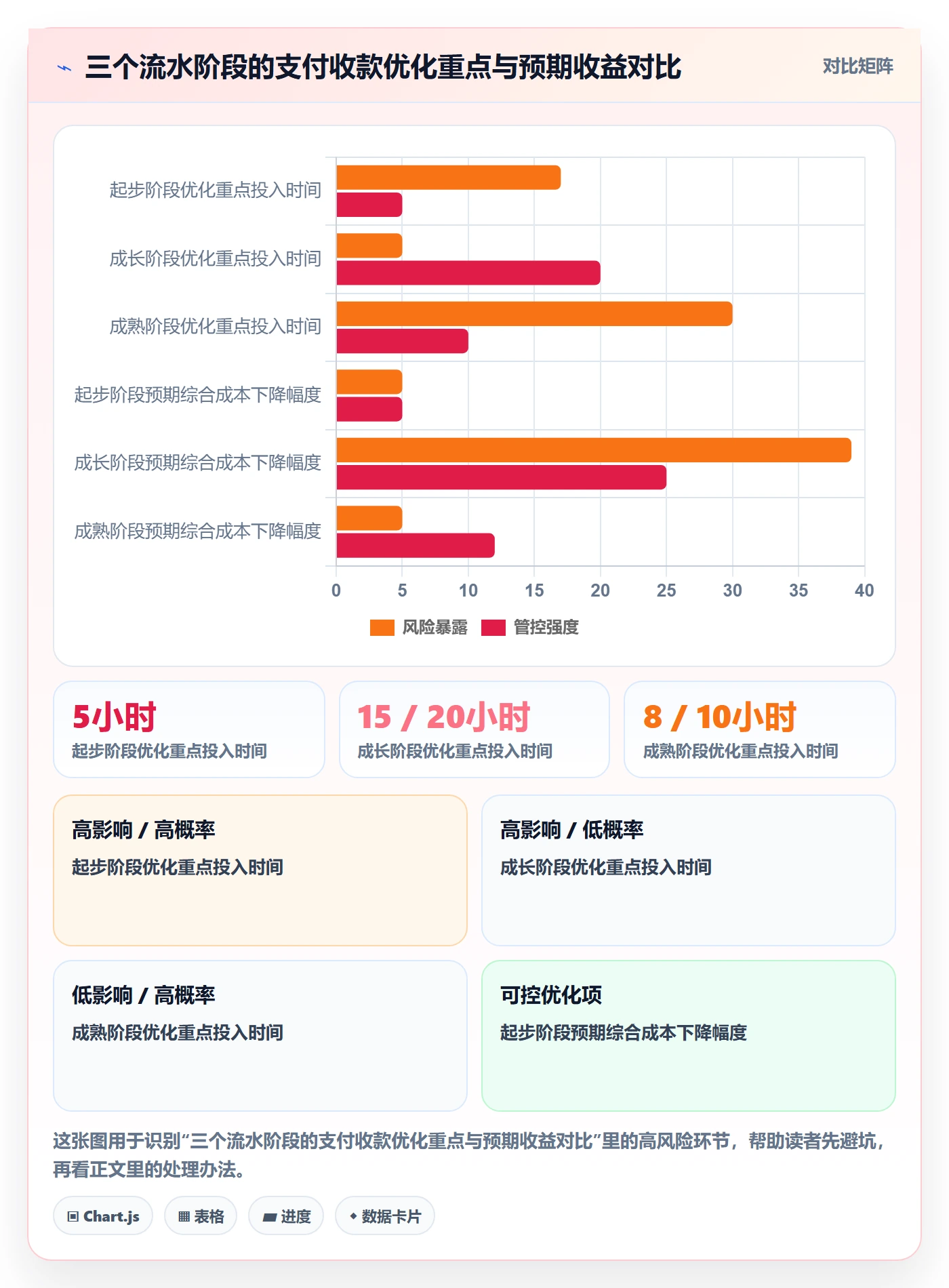 跨境电商一站式服务怎么用？支付收款场景下的工具对比拆解