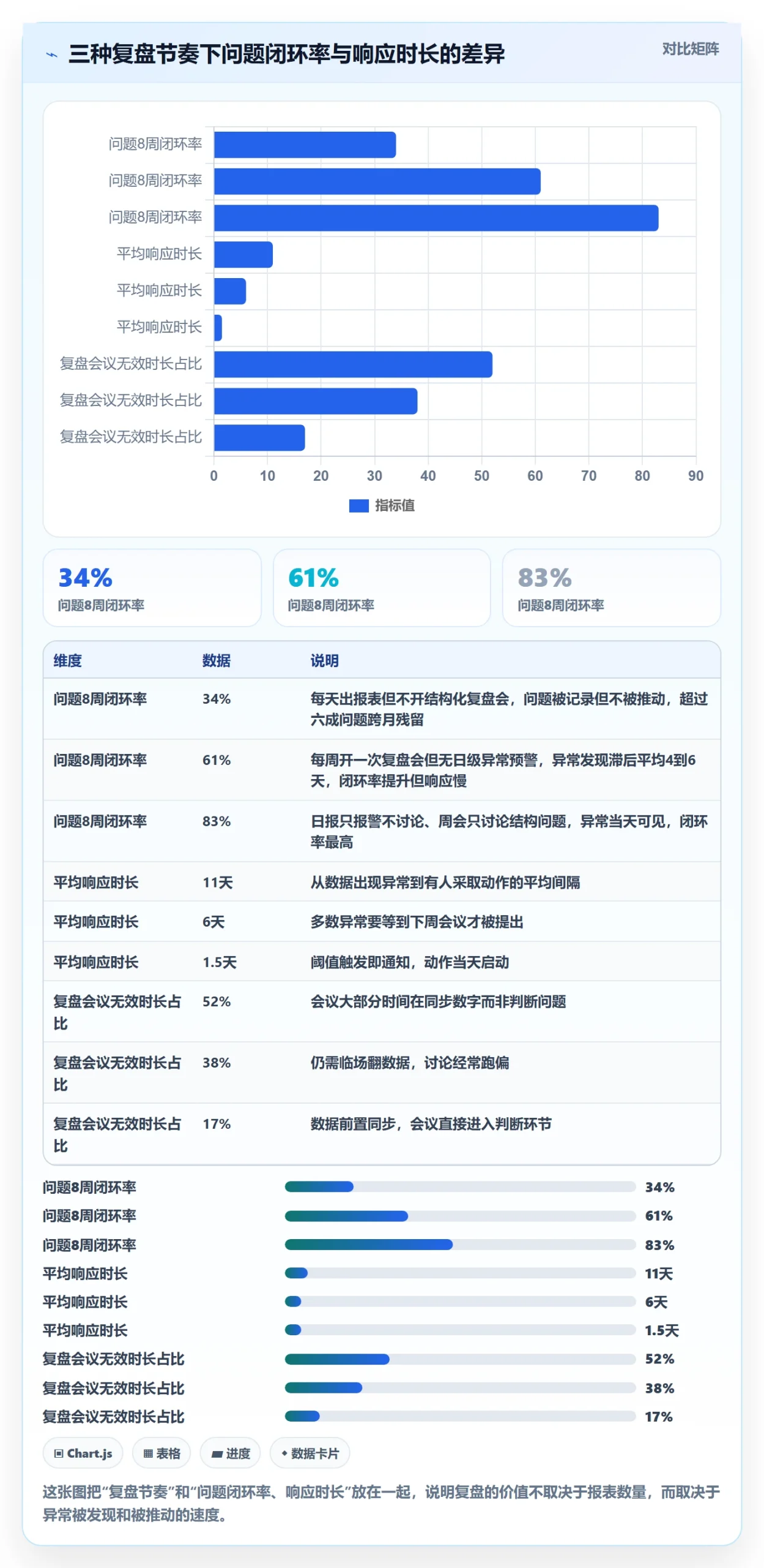 跨境电商运营从0到1：数据复盘的日常管理与操作要点