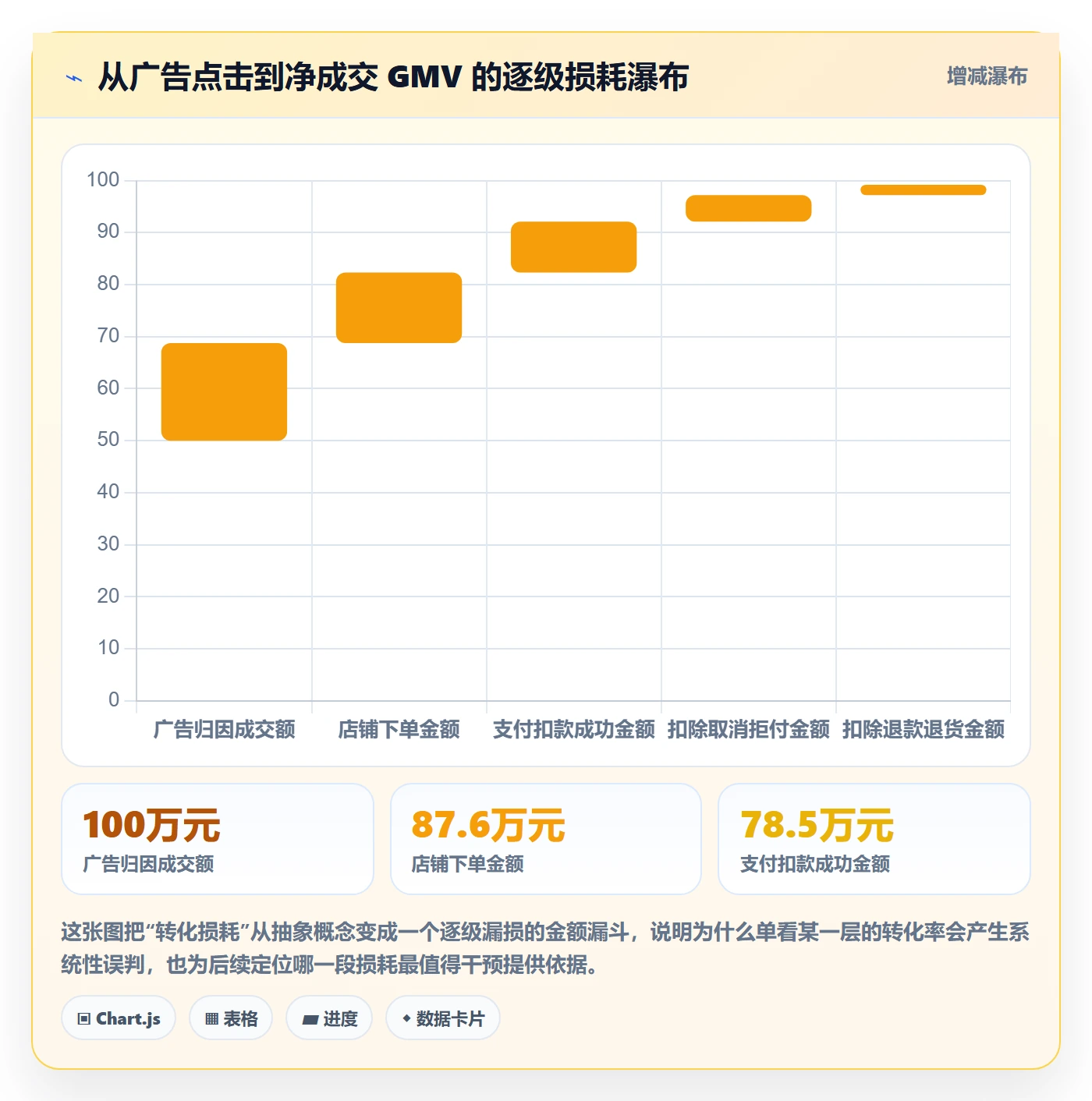 跨境电商运营怎么优化?先从转化优化的趋势观察入手