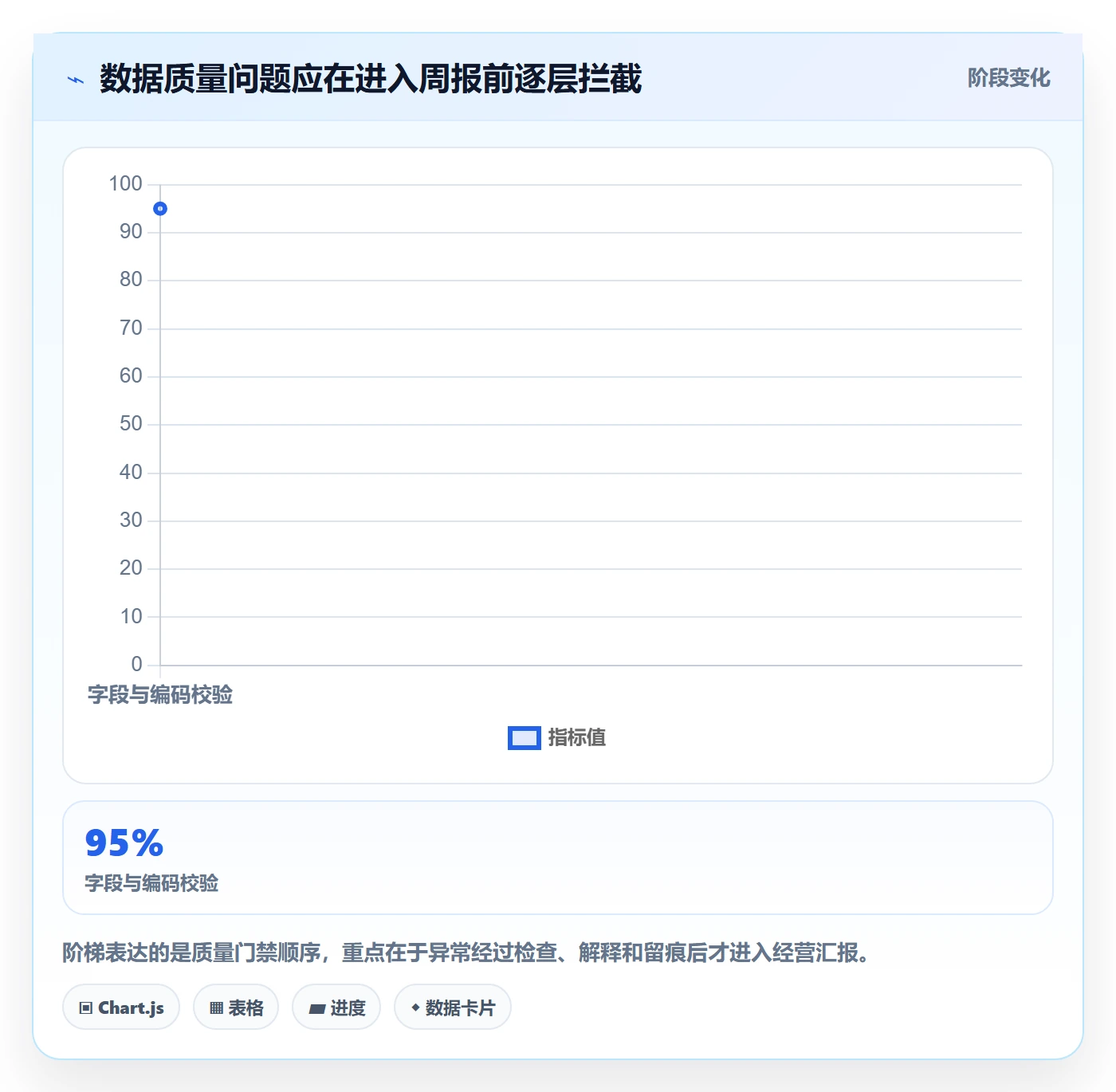 电商数据查询网站实用方法：围绕行业趋势建立标准化管理