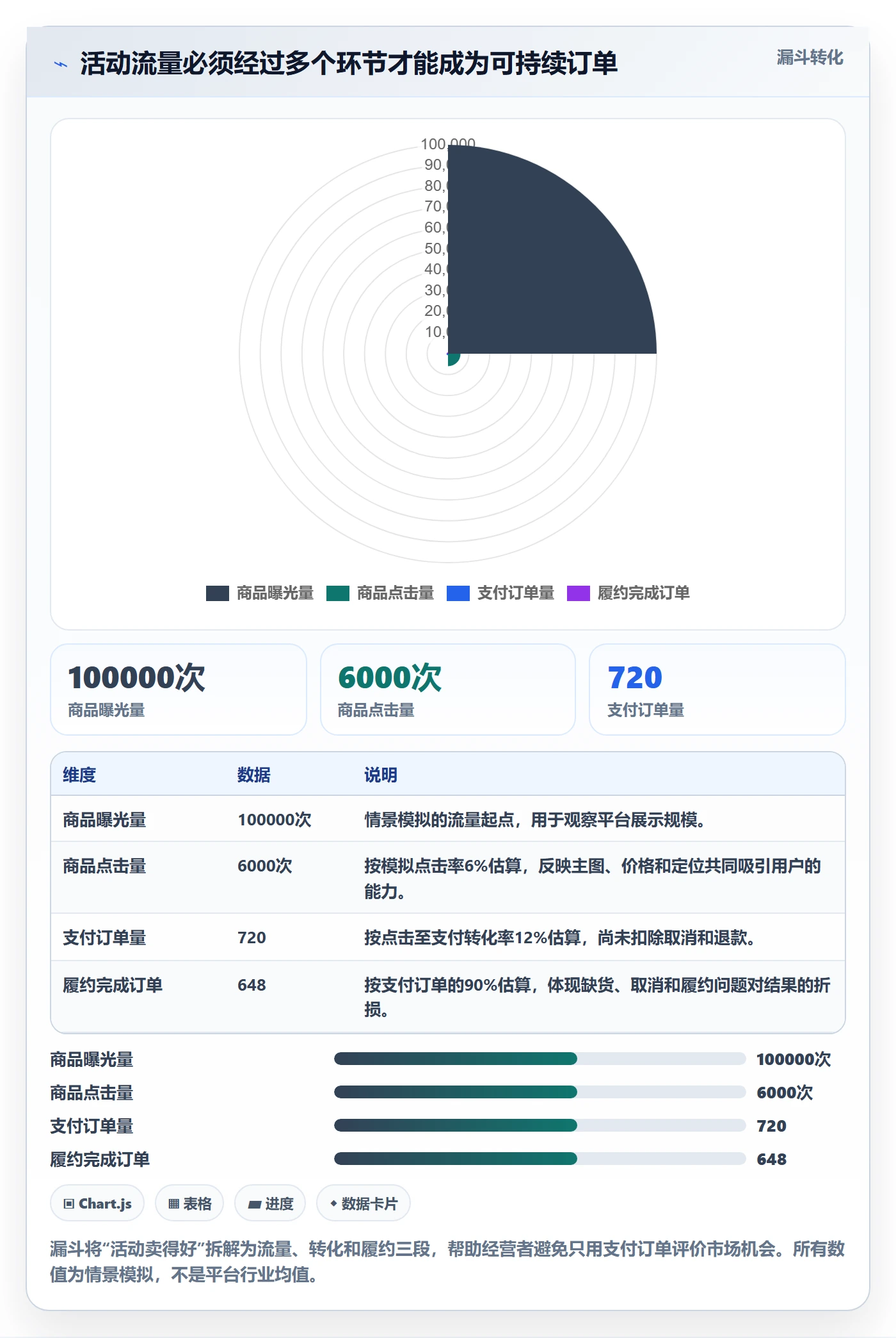 temu进阶课：围绕活动流量完善市场调研